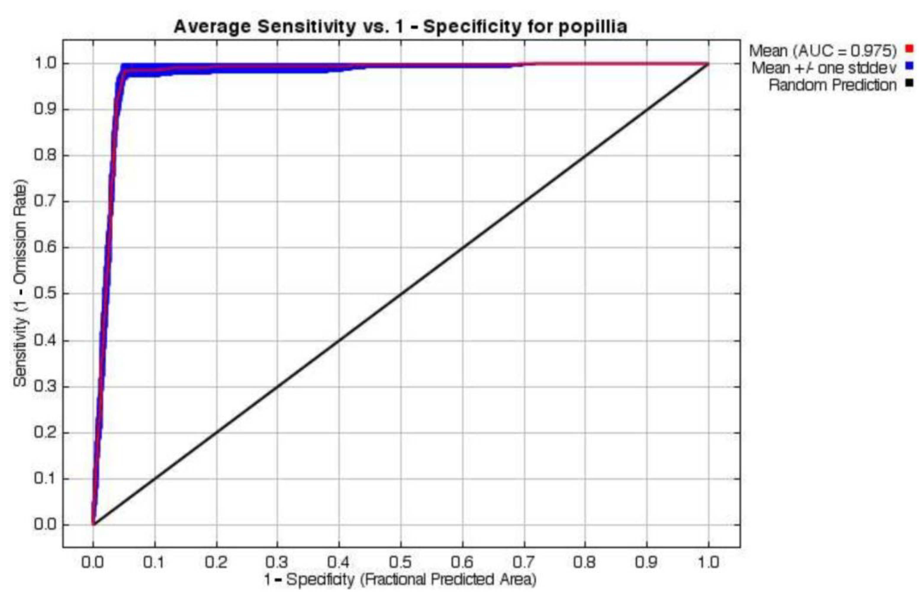 Agriculture 15 00684 g002