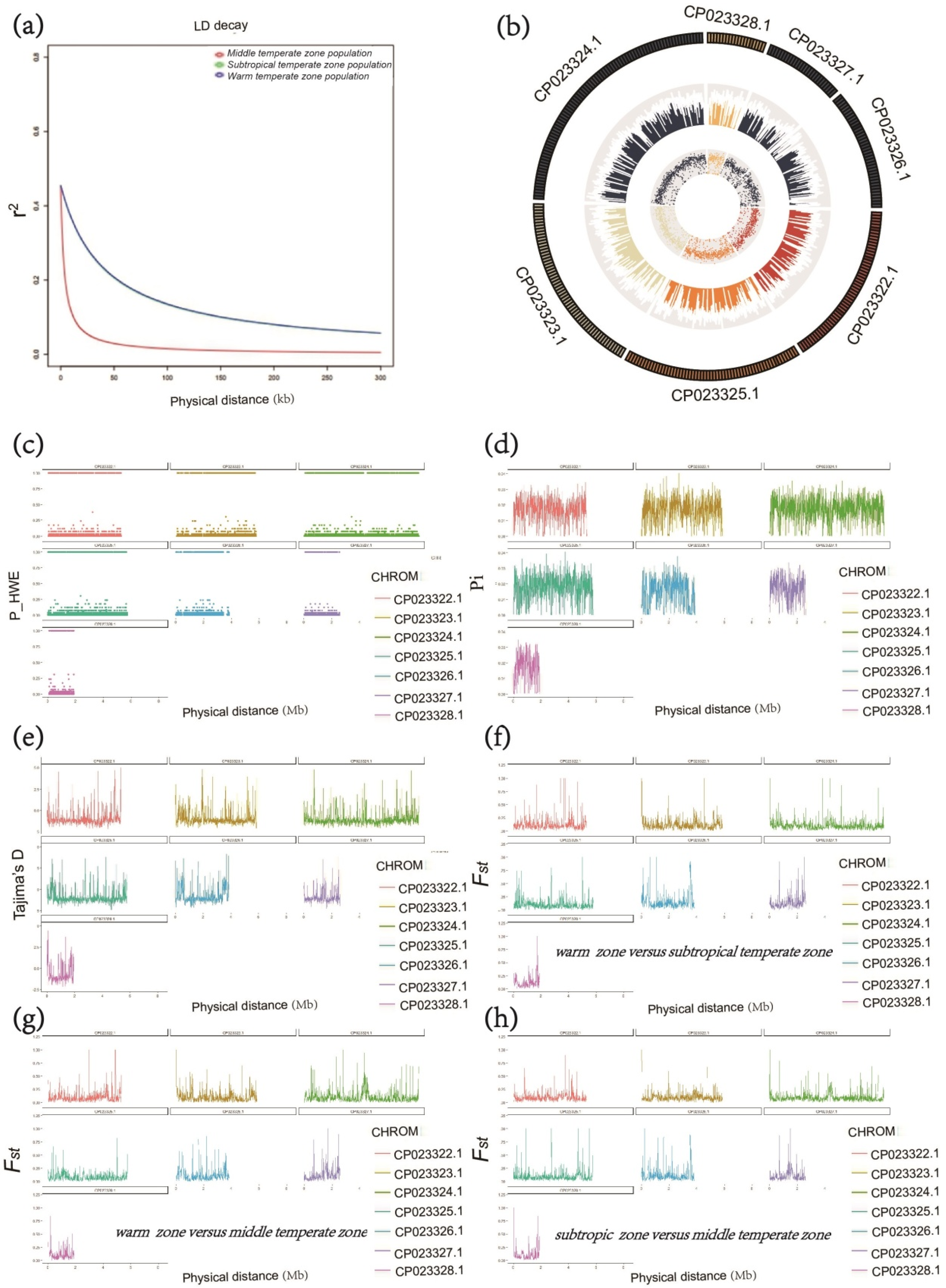 Agriculture 15 00686 g003