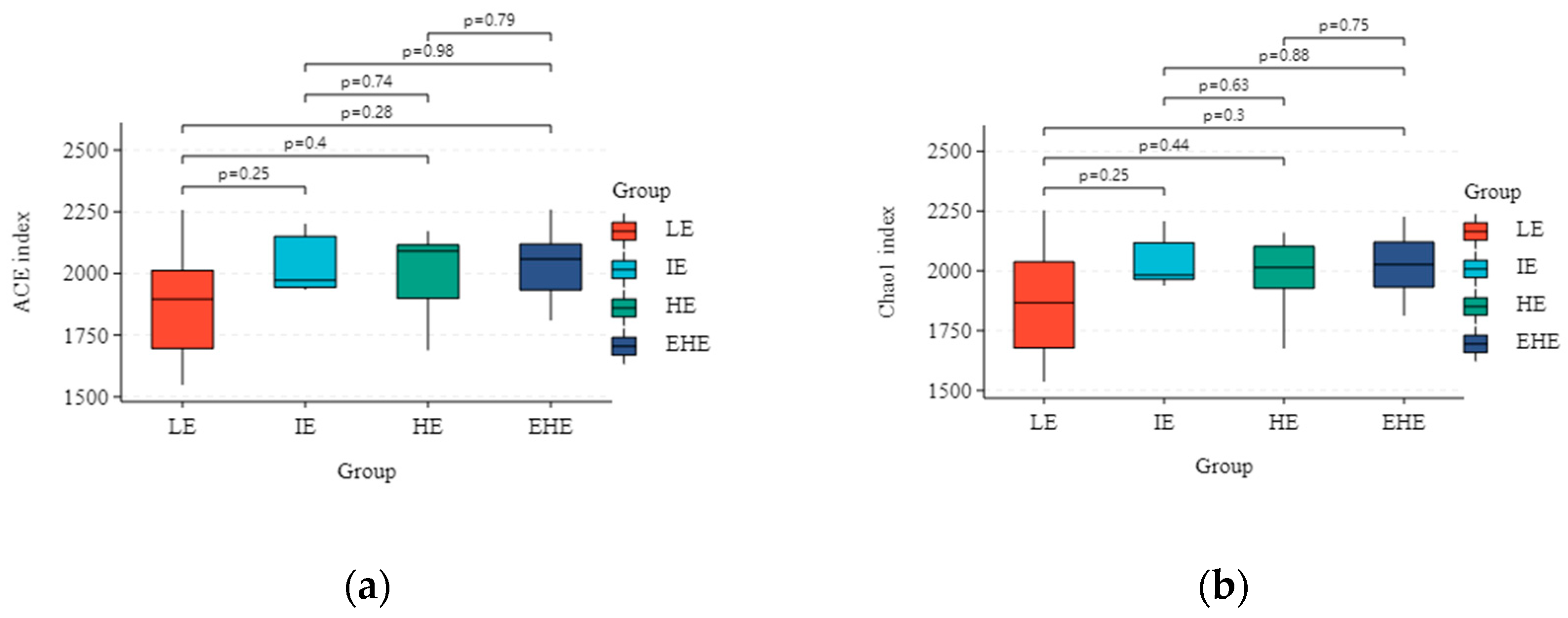 Agriculture 15 00698 g002a