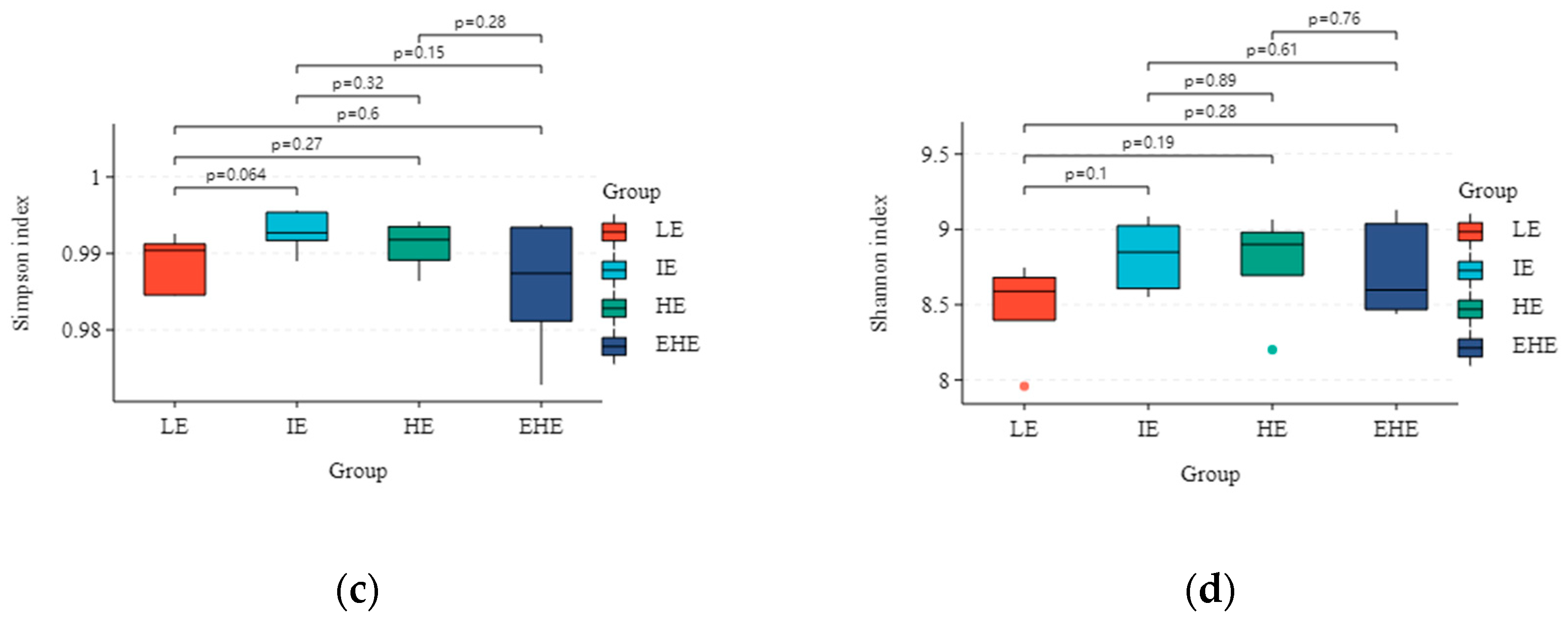 Agriculture 15 00698 g002b