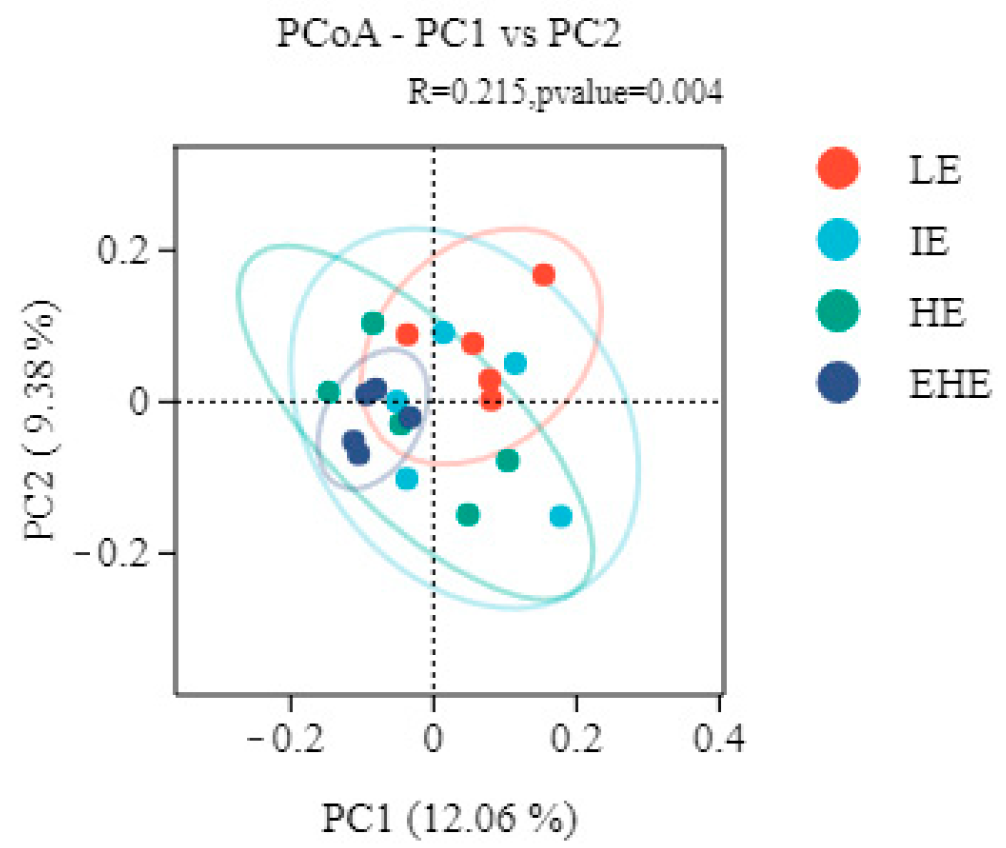 Agriculture 15 00698 g003