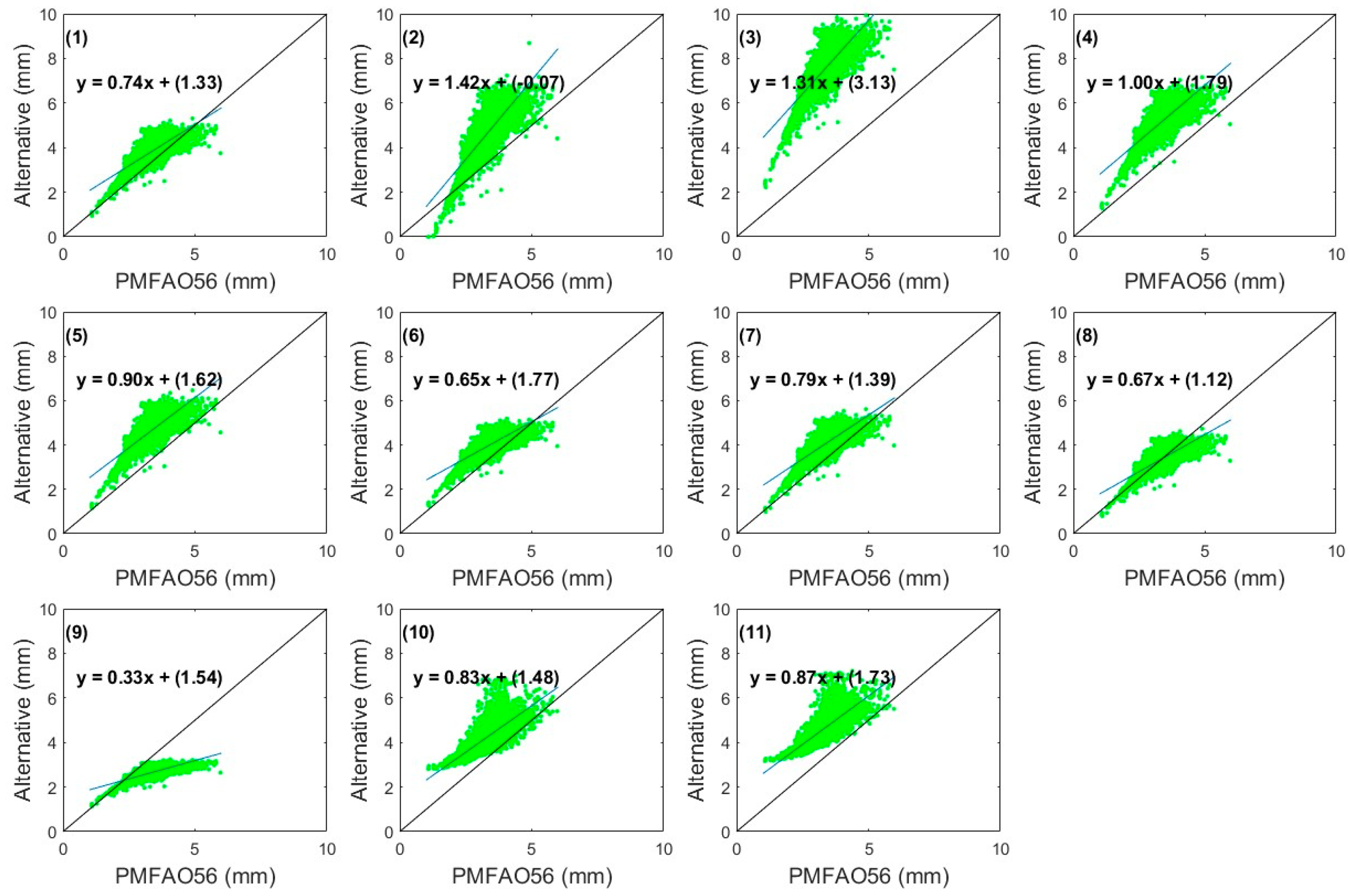 Agriculture 15 00703 g003 Agriculture 15 00703 g003