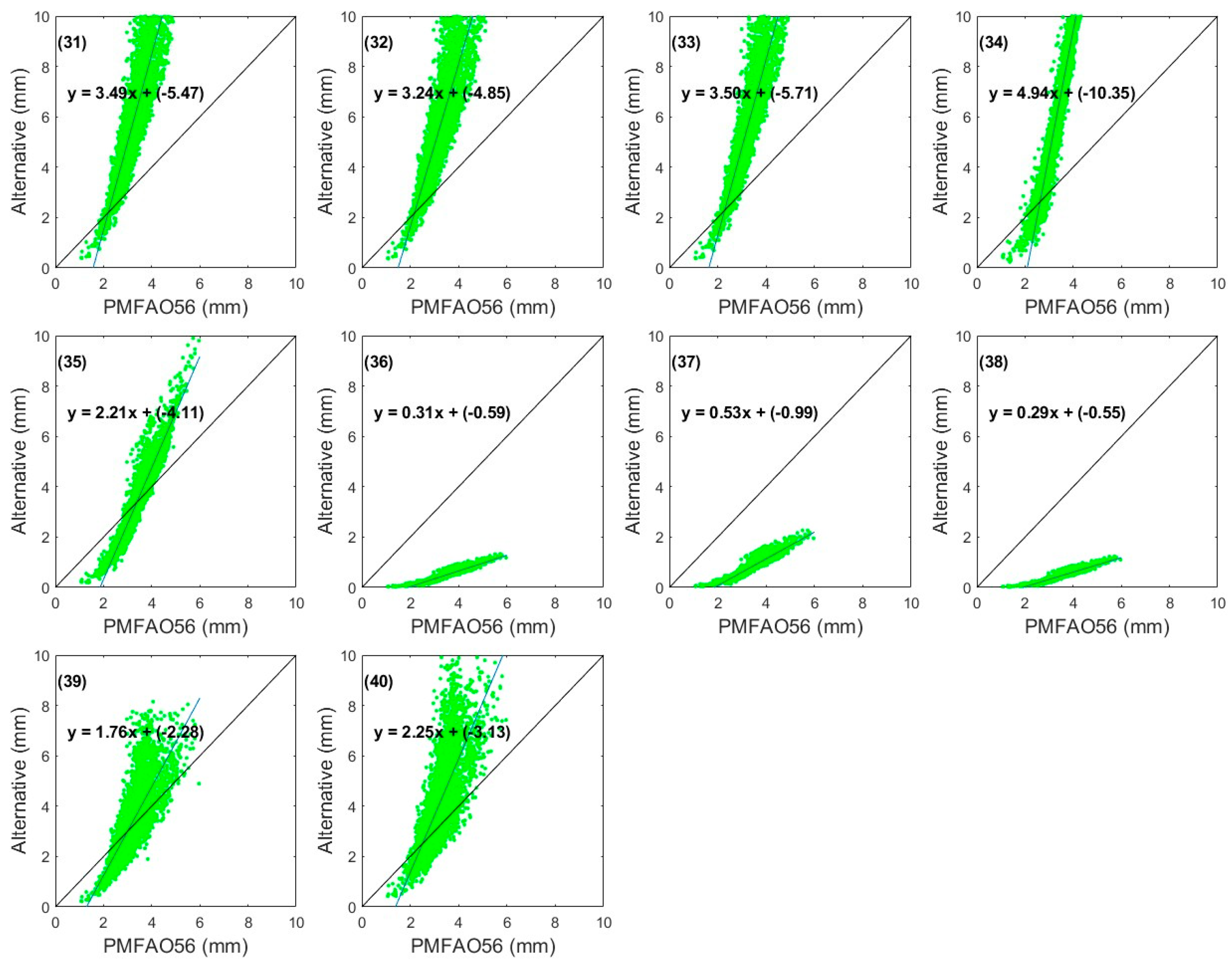 Agriculture 15 00703 g006 Agriculture 15 00703 g006