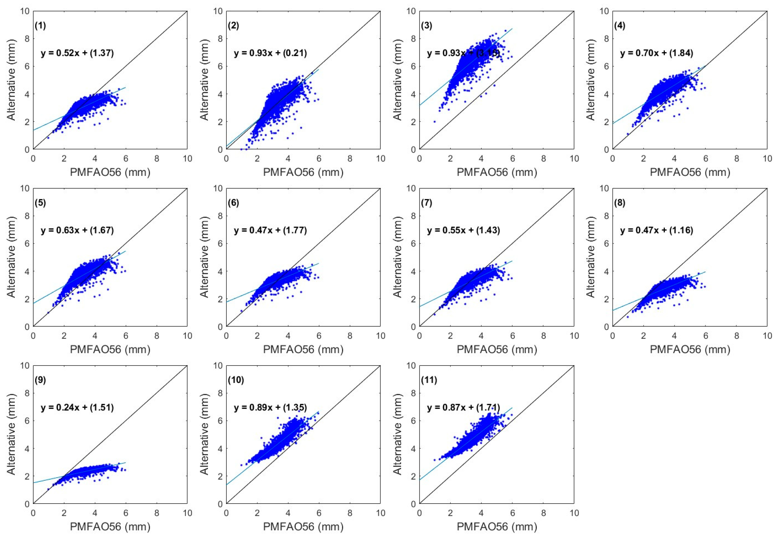 Agriculture 15 00703 g007 Agriculture 15 00703 g007