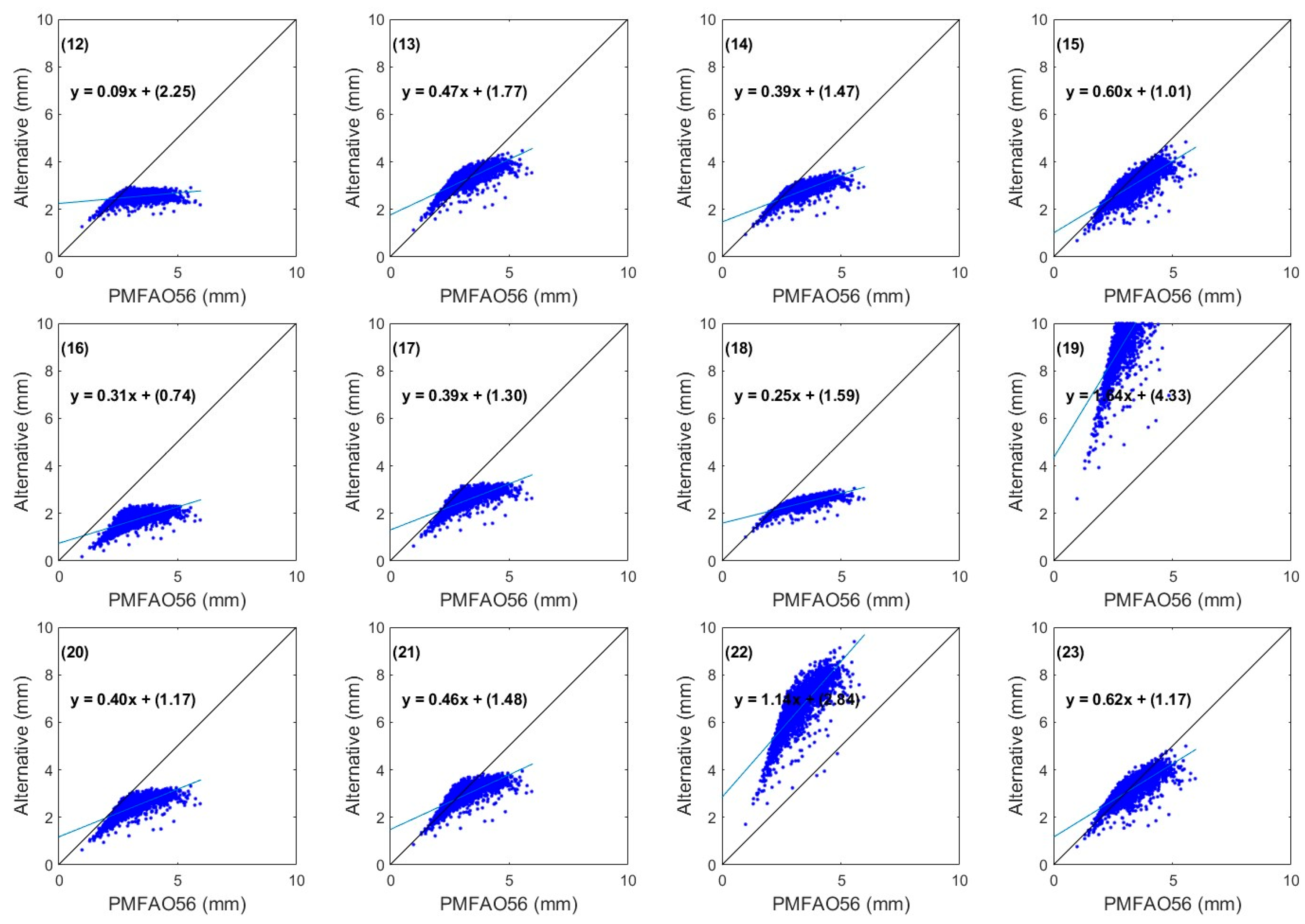 Agriculture 15 00703 g008 Agriculture 15 00703 g008
