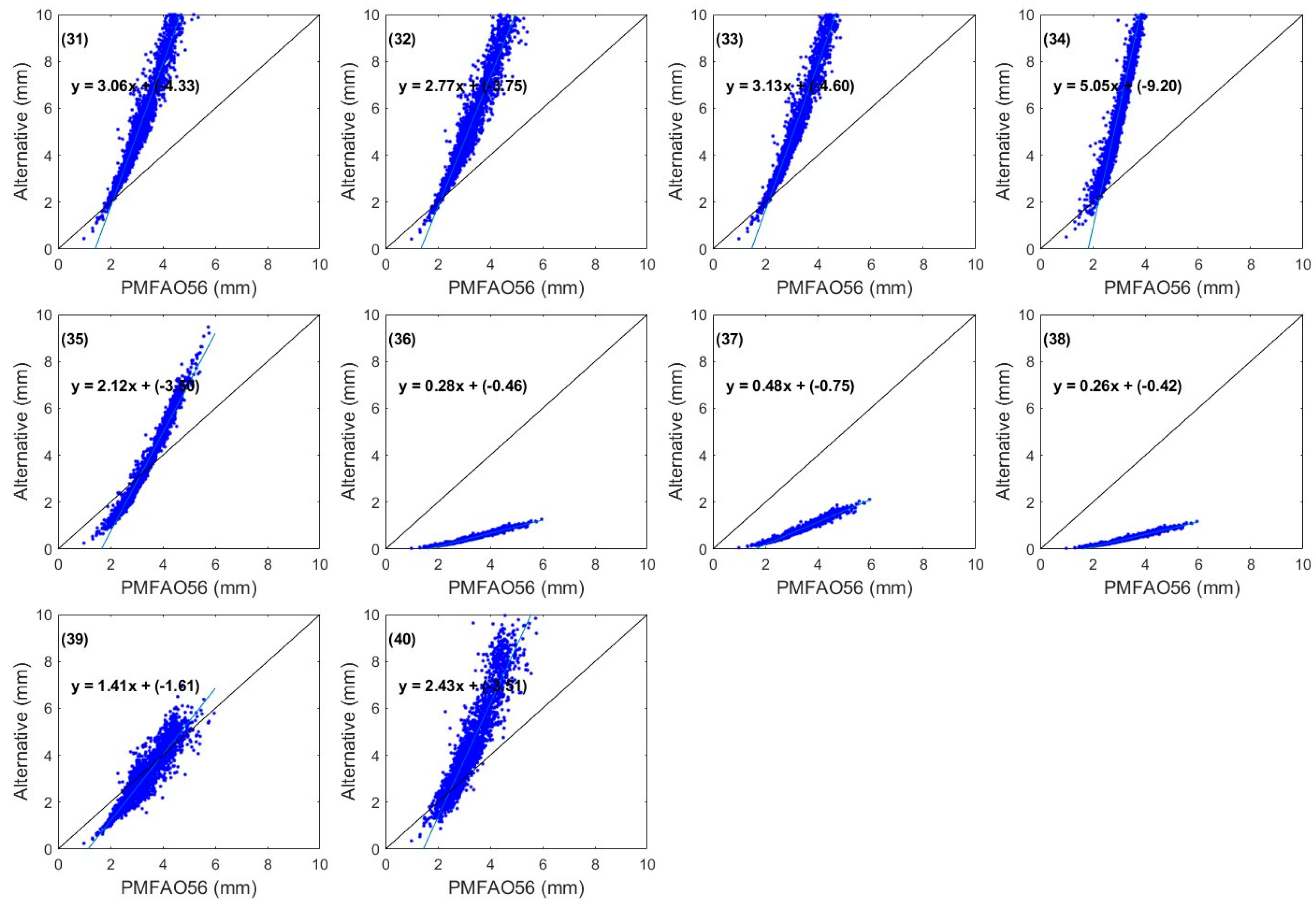 Agriculture 15 00703 g010 Agriculture 15 00703 g010