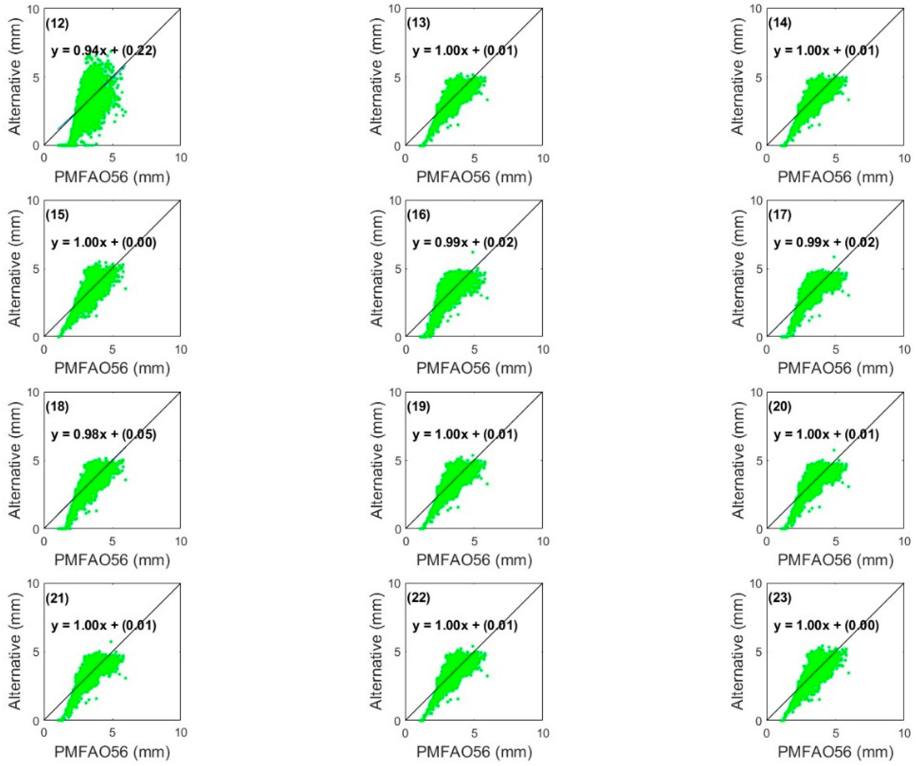 Agriculture 15 00703 g012 Agriculture 15 00703 g012