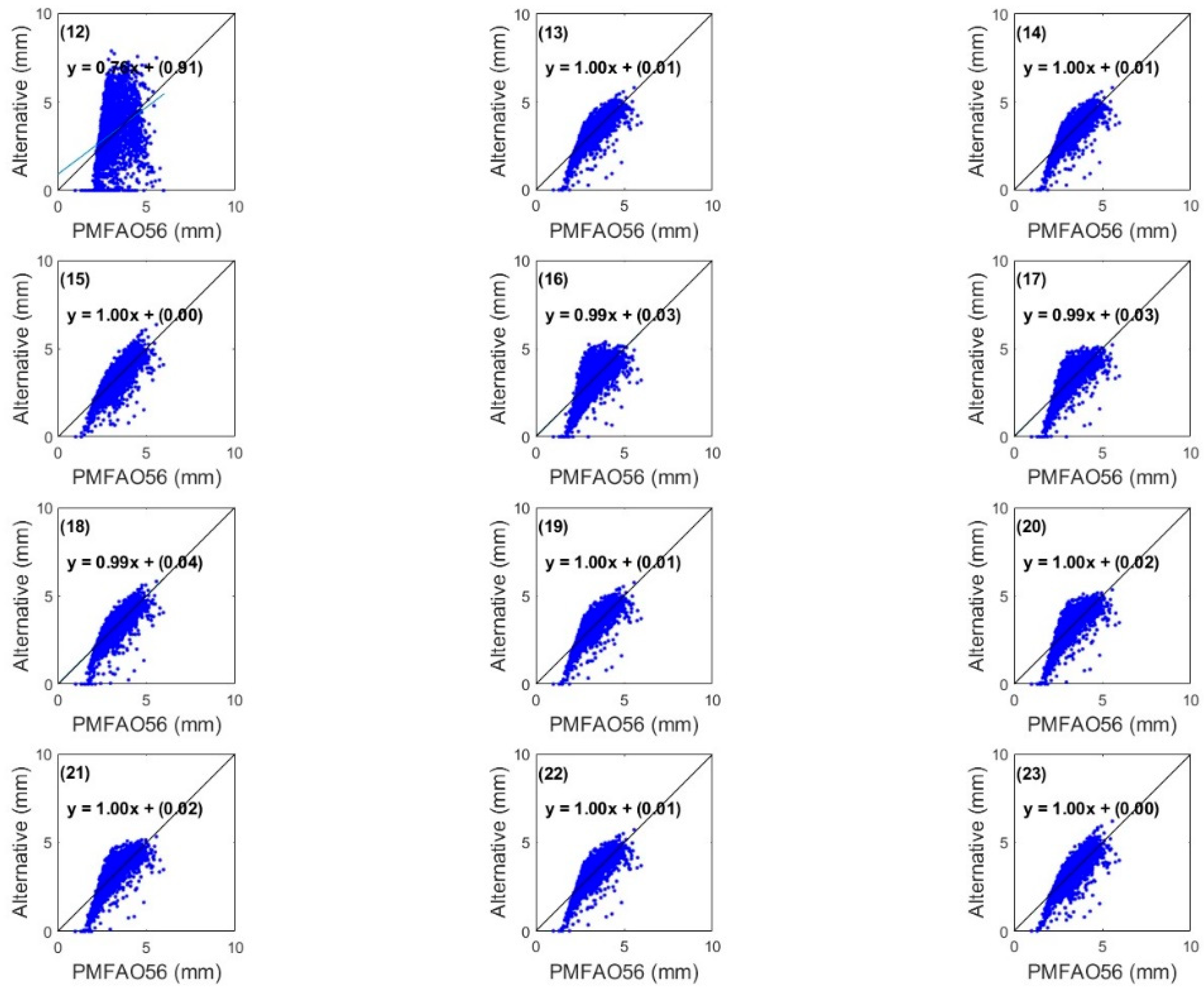 Agriculture 15 00703 g016 Agriculture 15 00703 g016