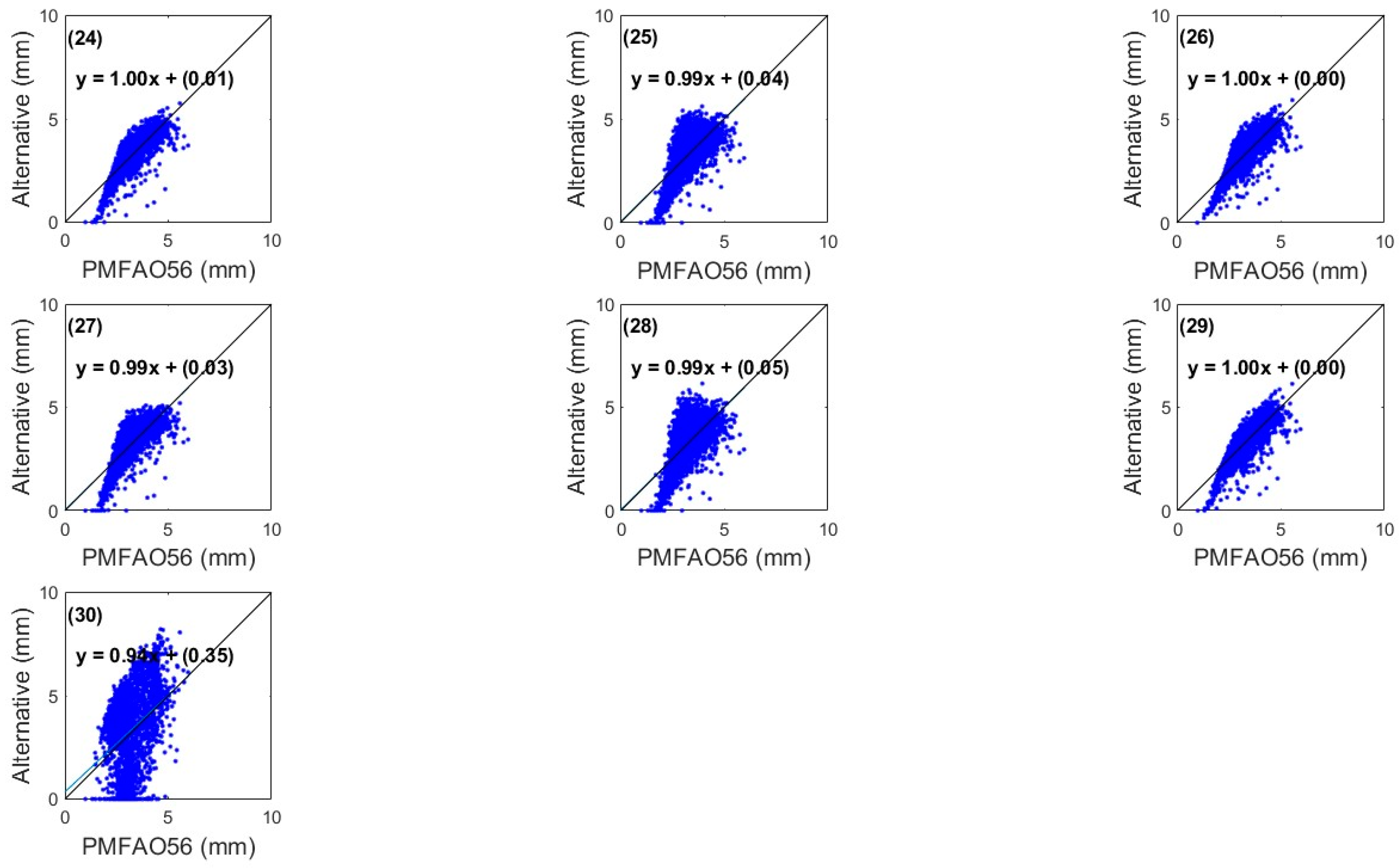 Agriculture 15 00703 g017 Agriculture 15 00703 g017