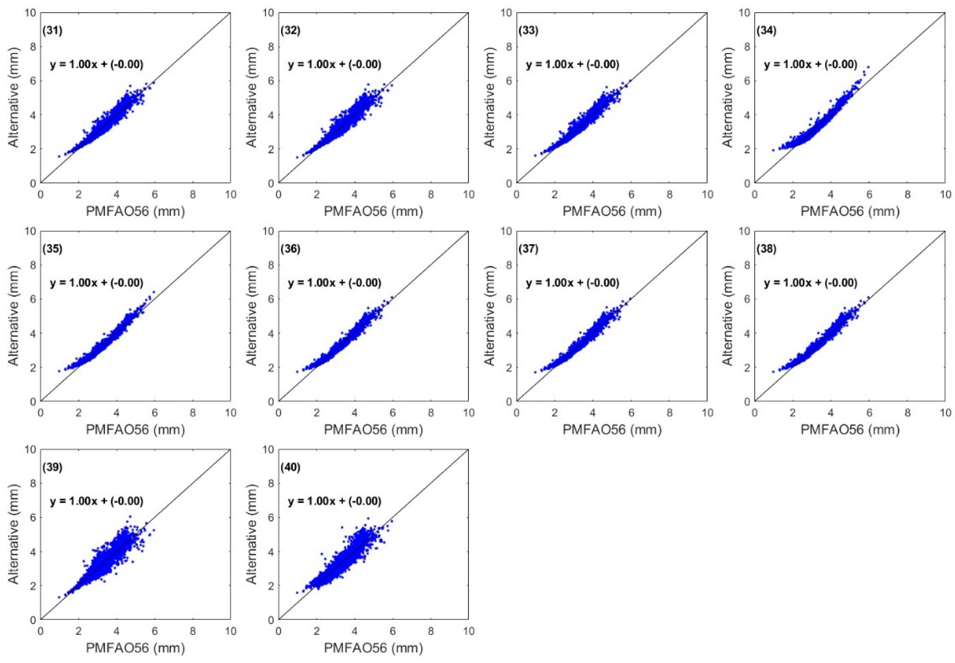Agriculture 15 00703 g018 Agriculture 15 00703 g018
