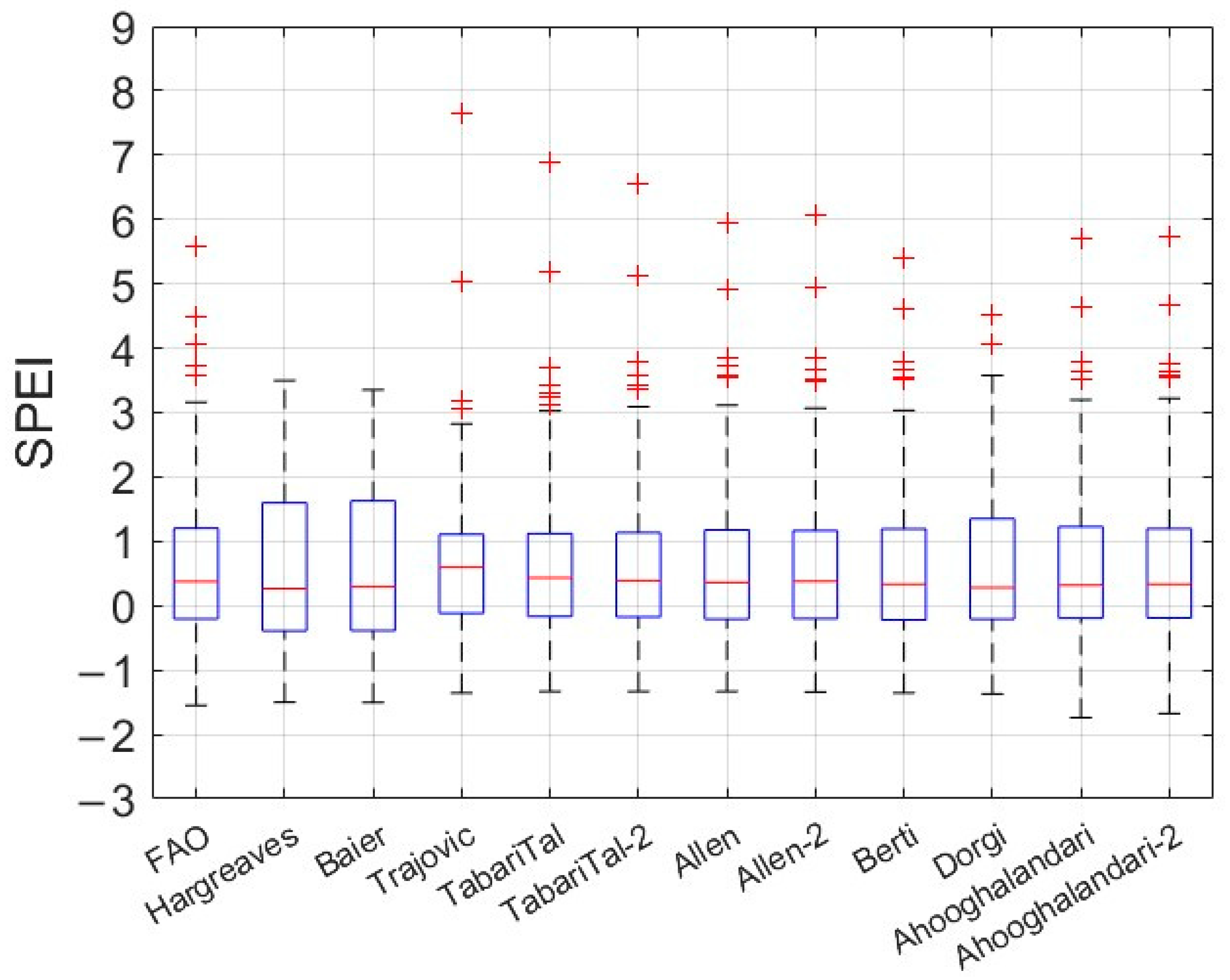 Agriculture 15 00703 g019 Agriculture 15 00703 g019