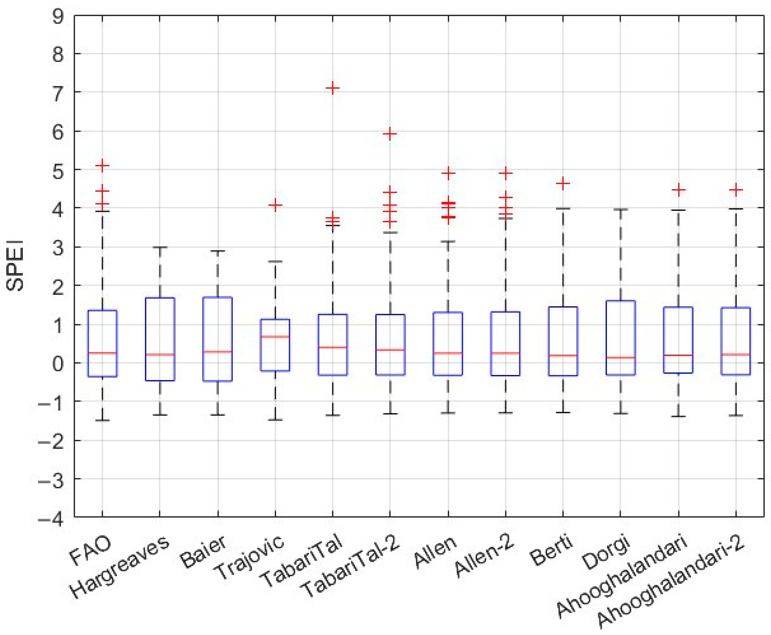 Agriculture 15 00703 g022 Agriculture 15 00703 g022