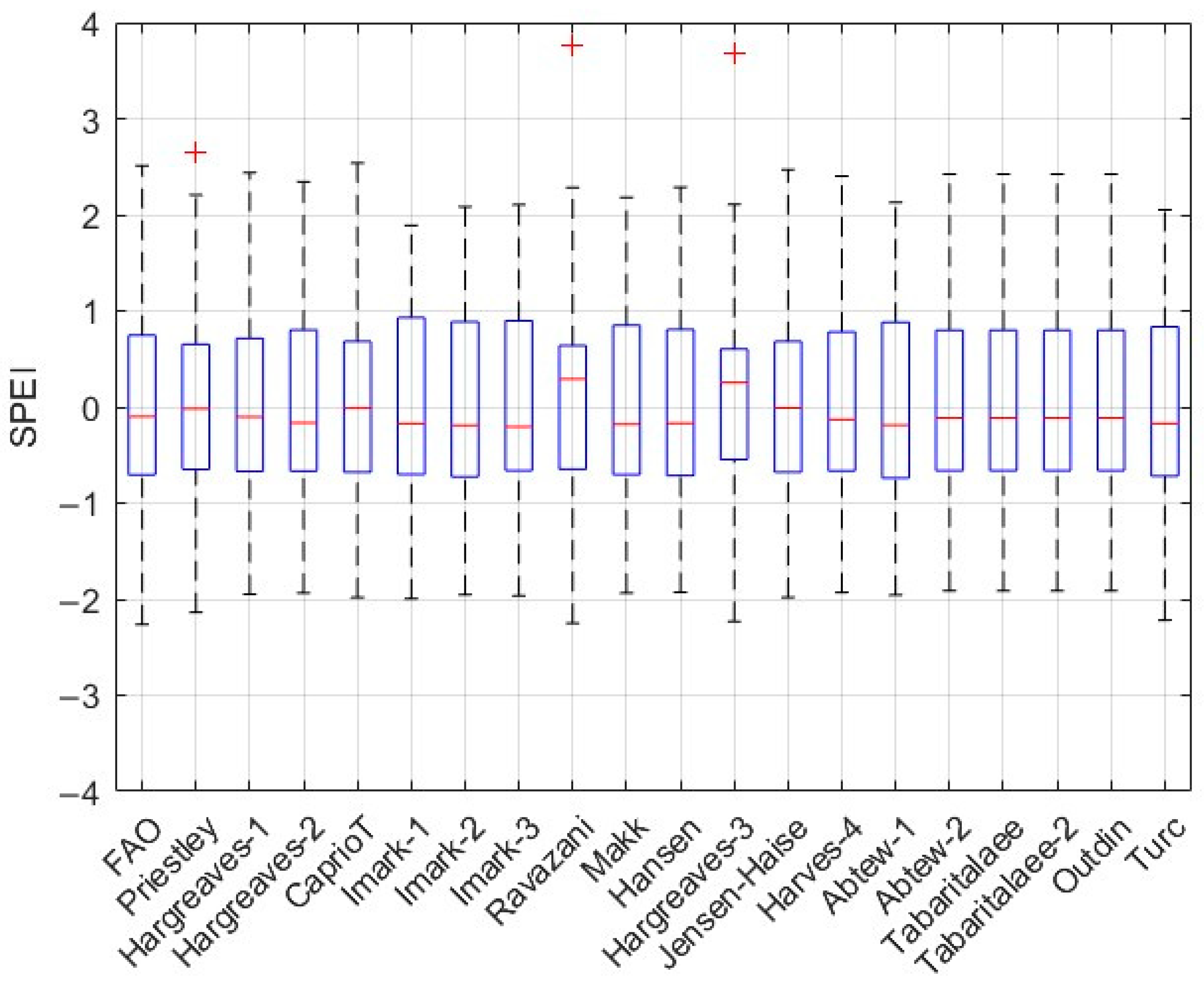 Agriculture 15 00703 g023 Agriculture 15 00703 g023