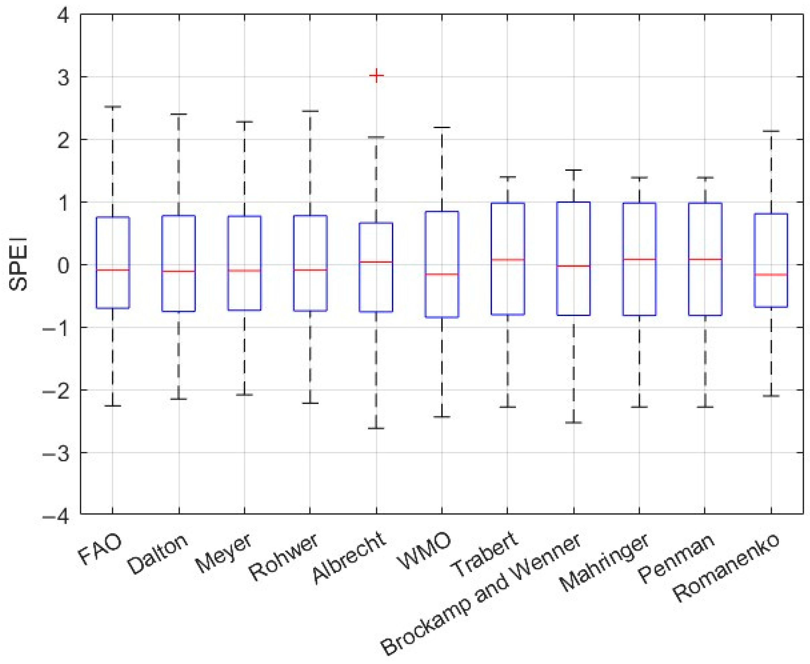 Agriculture 15 00703 g024 Agriculture 15 00703 g024