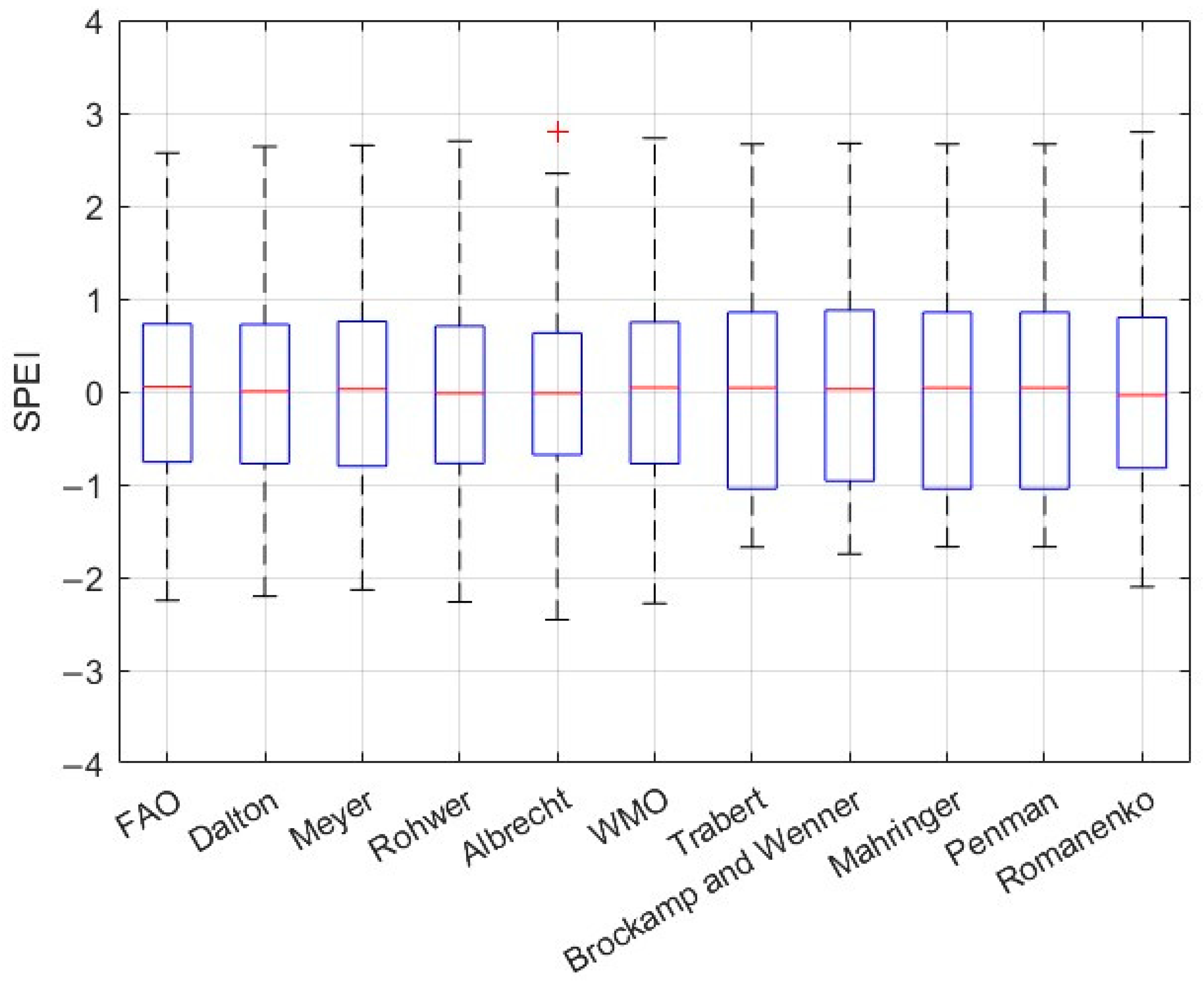 Agriculture 15 00703 g027 Agriculture 15 00703 g027