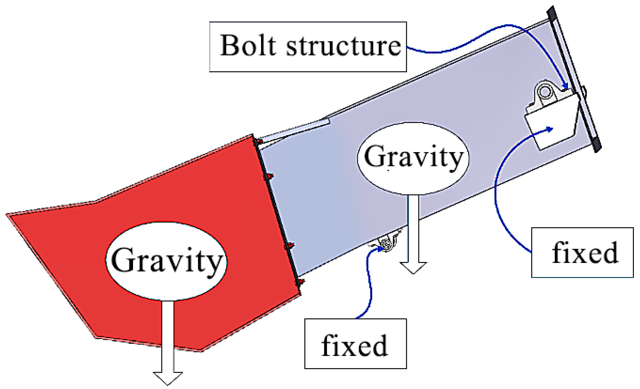 Agriculture 15 00704 g002