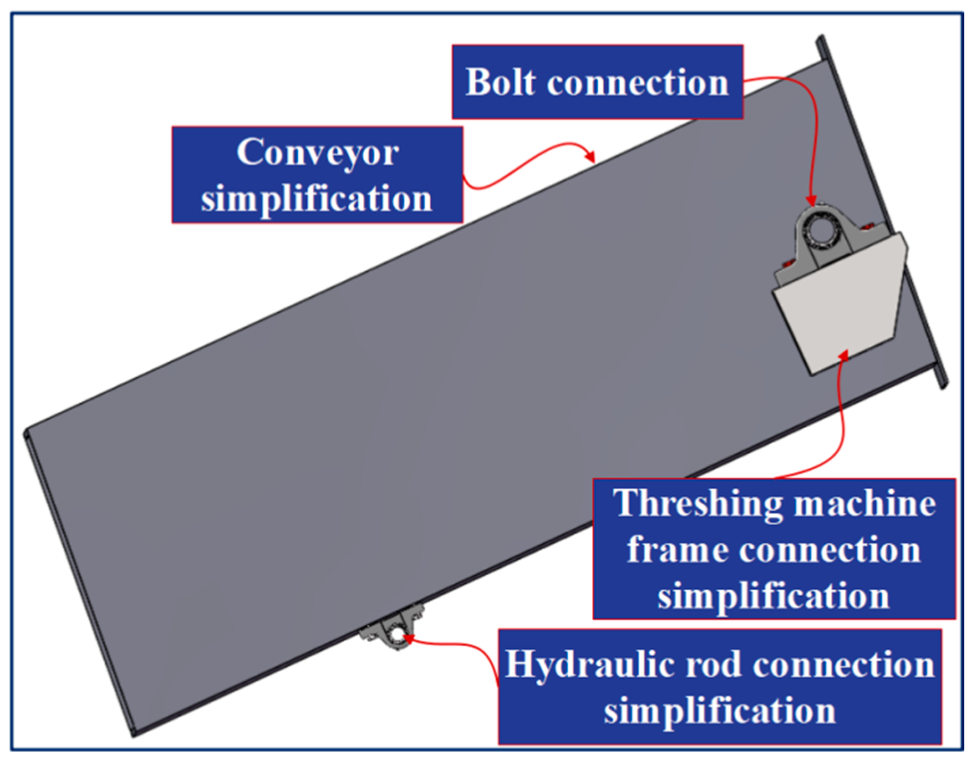 Agriculture 15 00704 g004