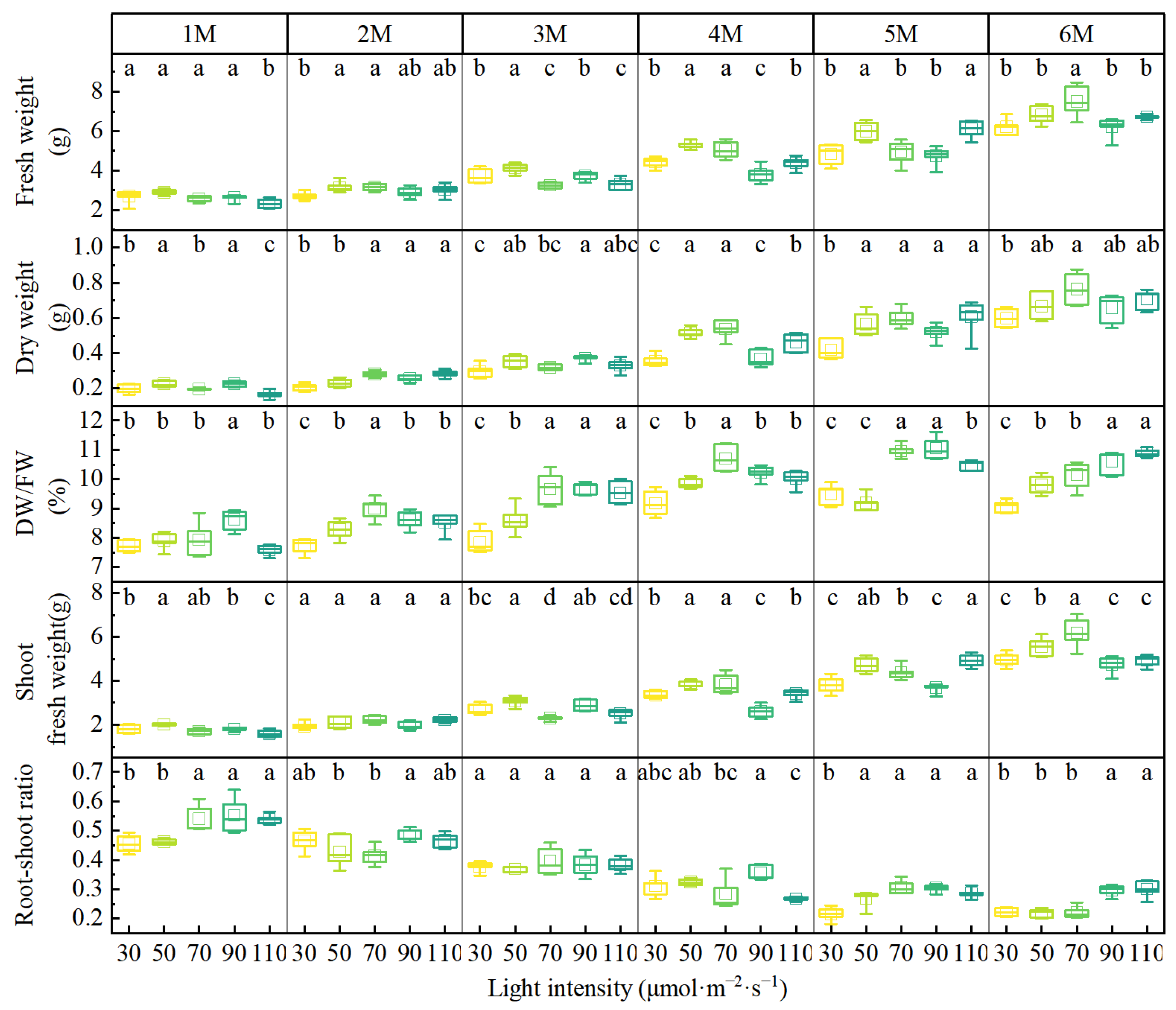 Agriculture 15 00705 g002
