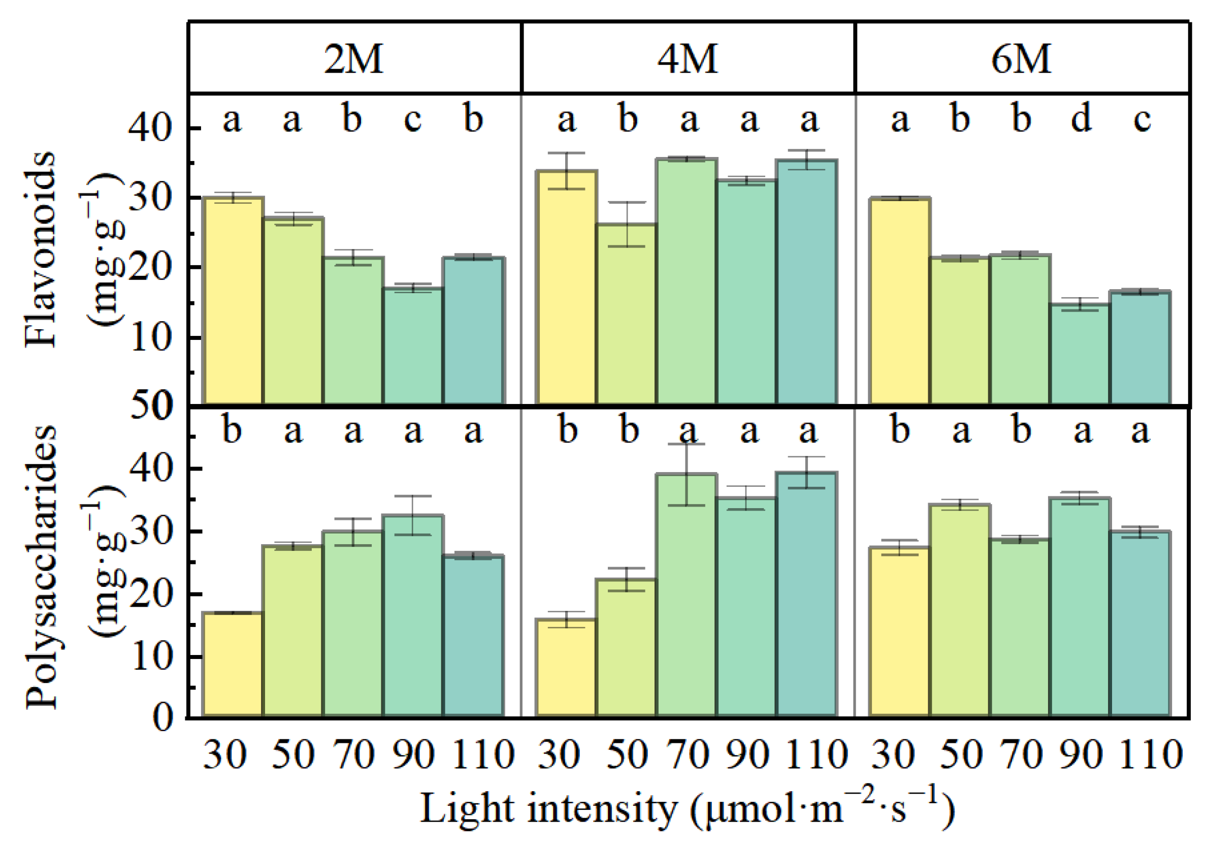 Agriculture 15 00705 g003