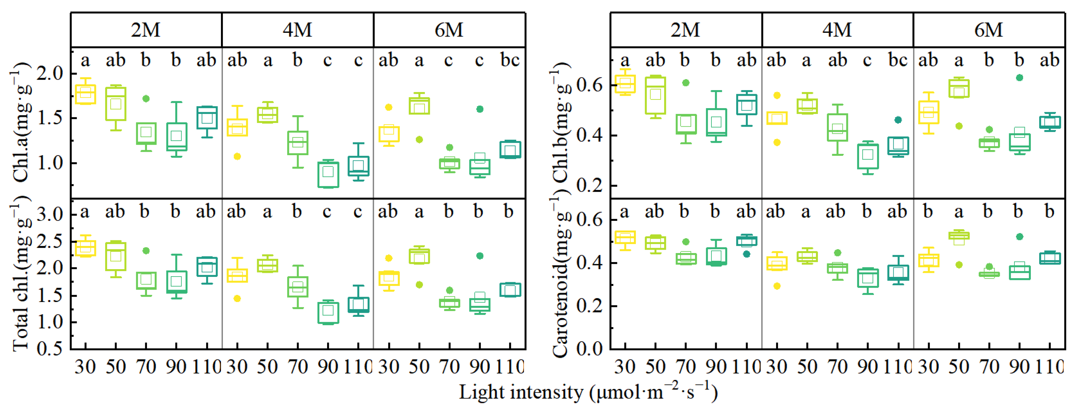Agriculture 15 00705 g004