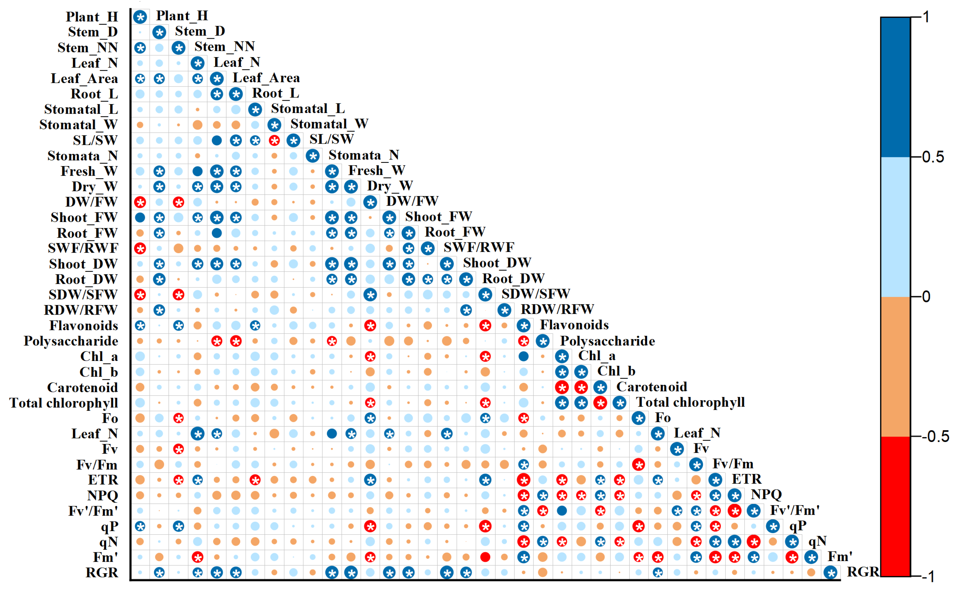 Agriculture 15 00705 g006
