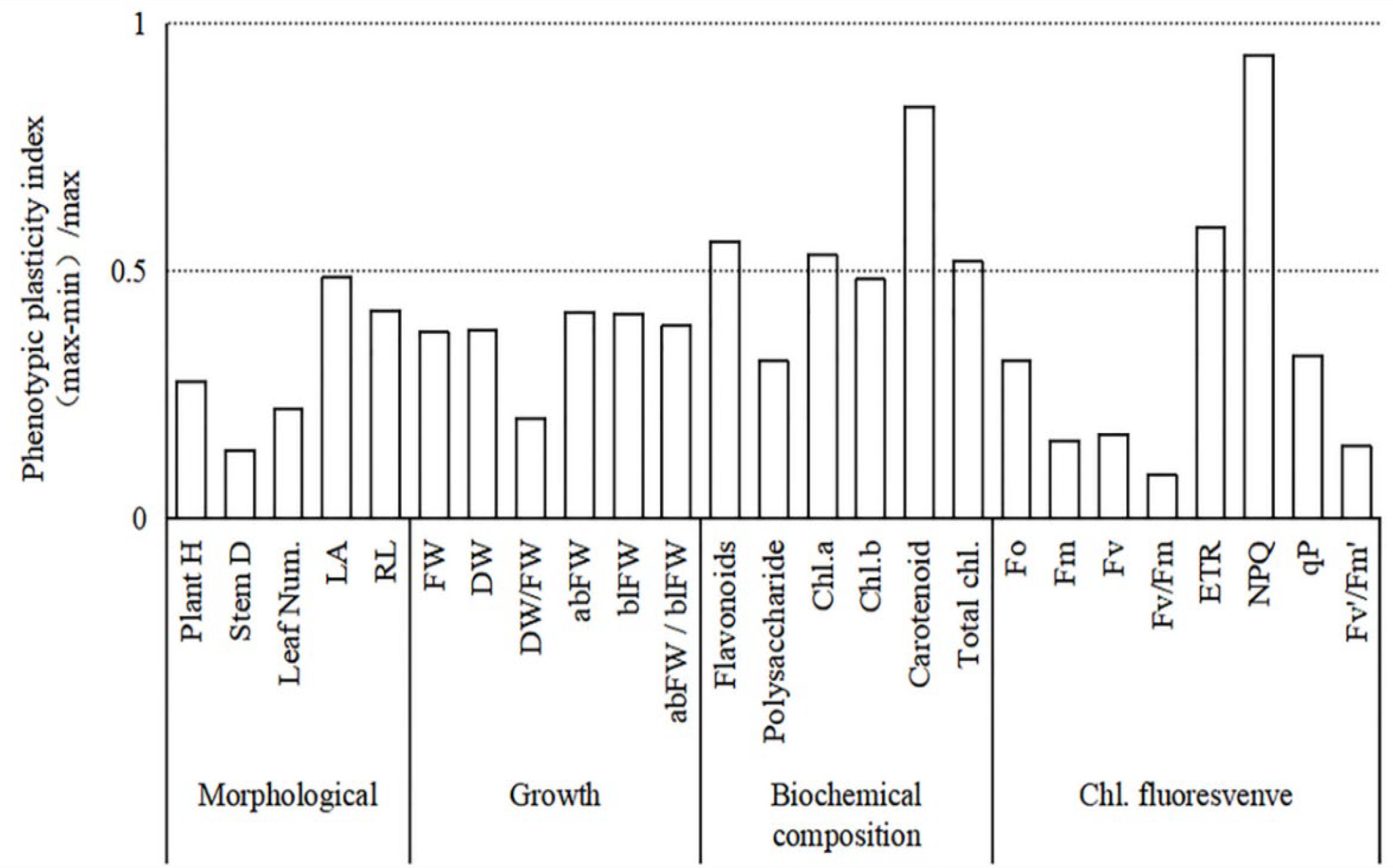 Agriculture 15 00705 g008