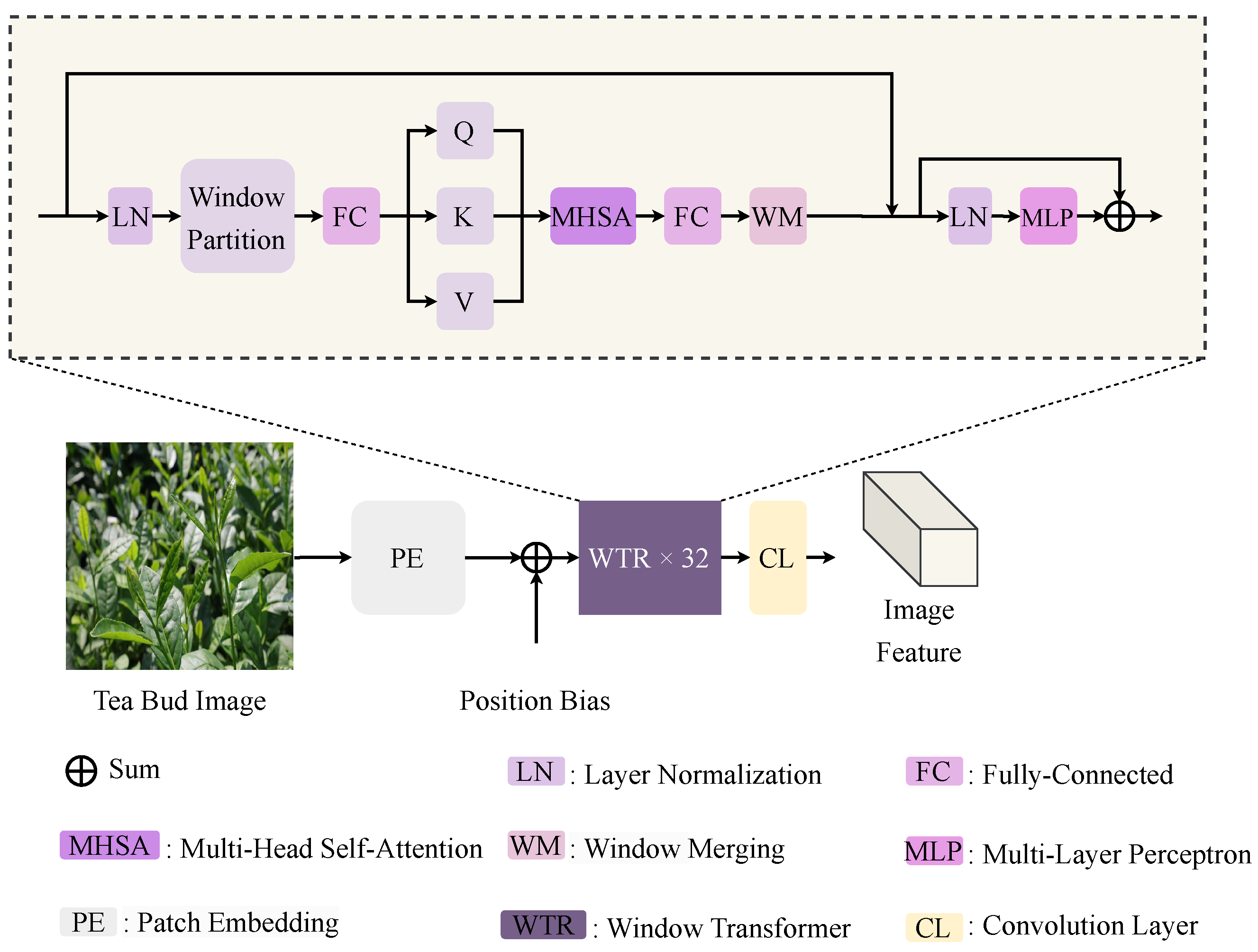 Agriculture 15 00712 g005