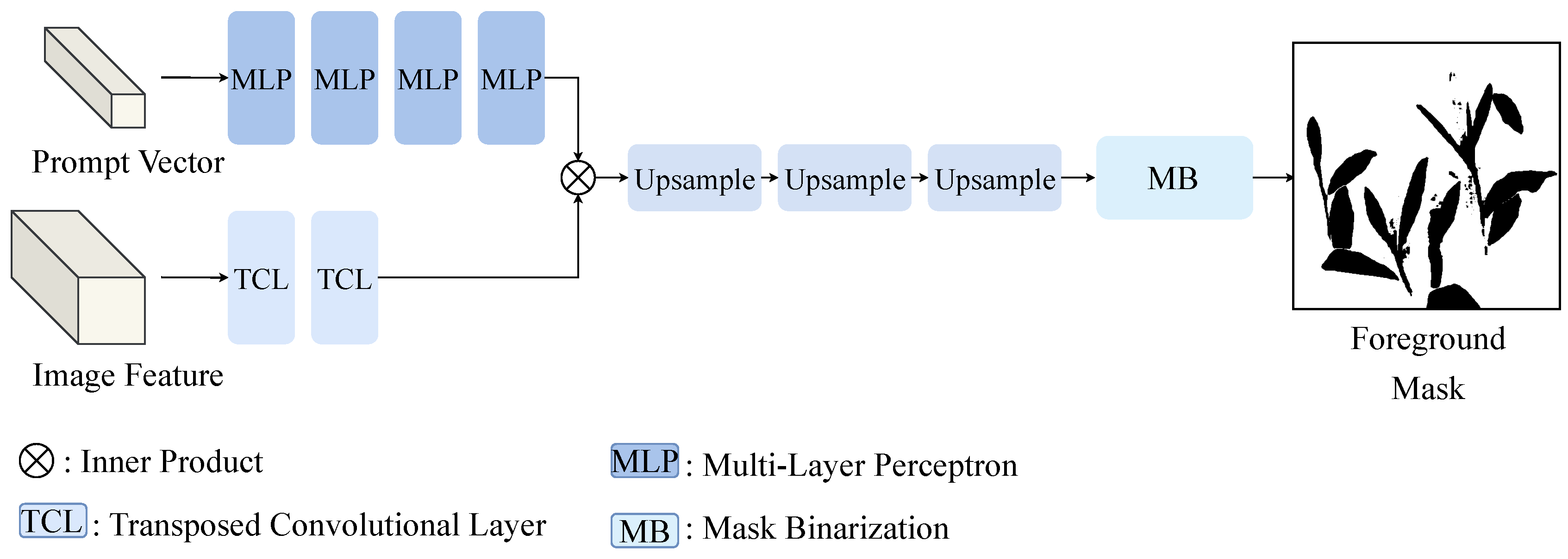 Agriculture 15 00712 g007