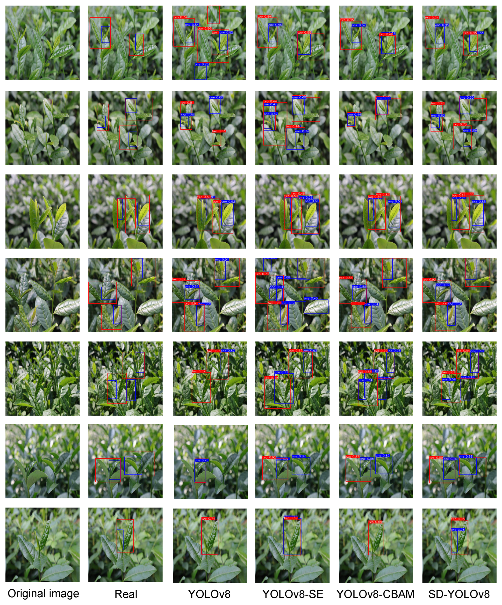 Agriculture 15 00712 g013