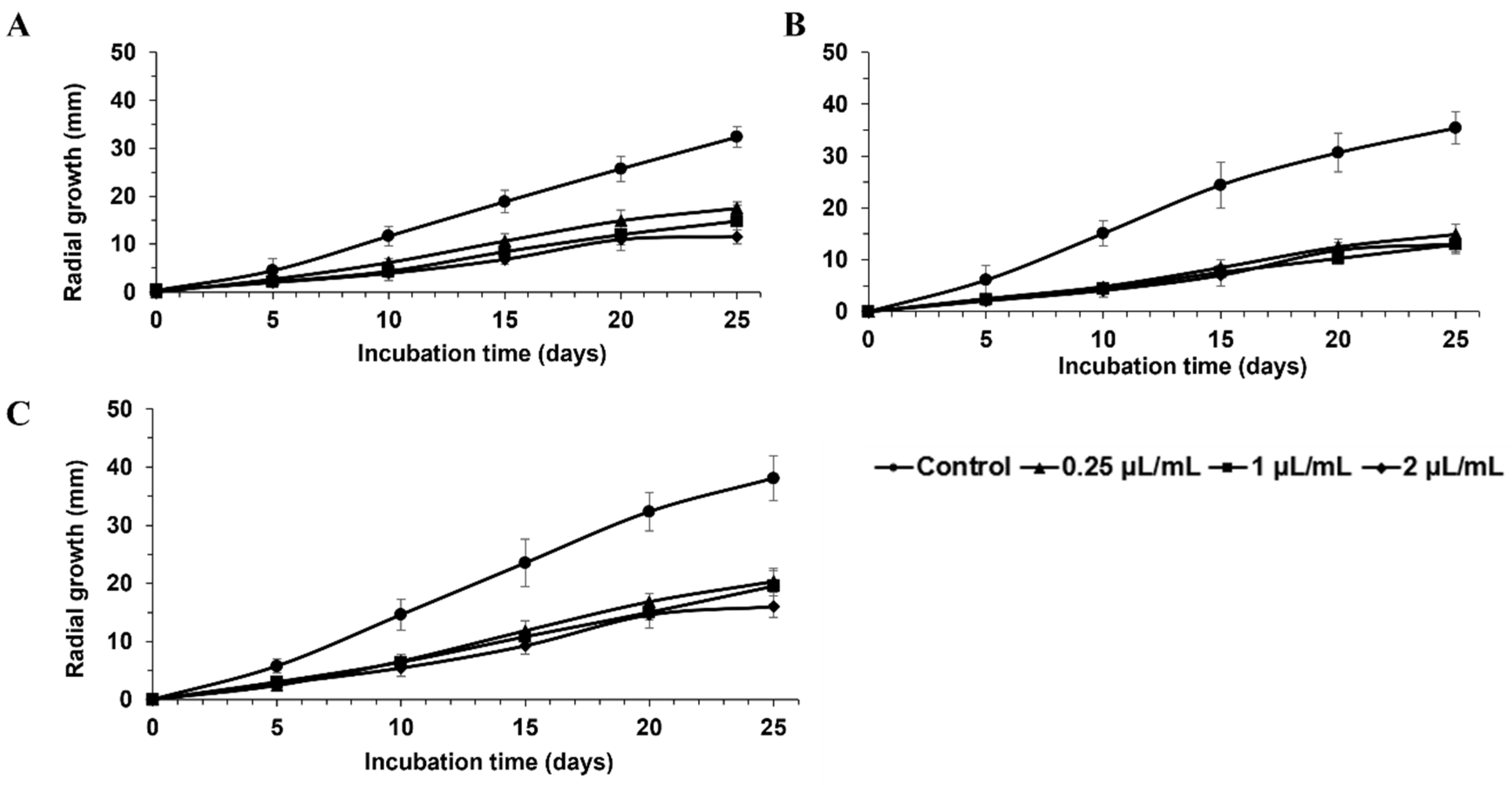 Agriculture 15 00715 g003