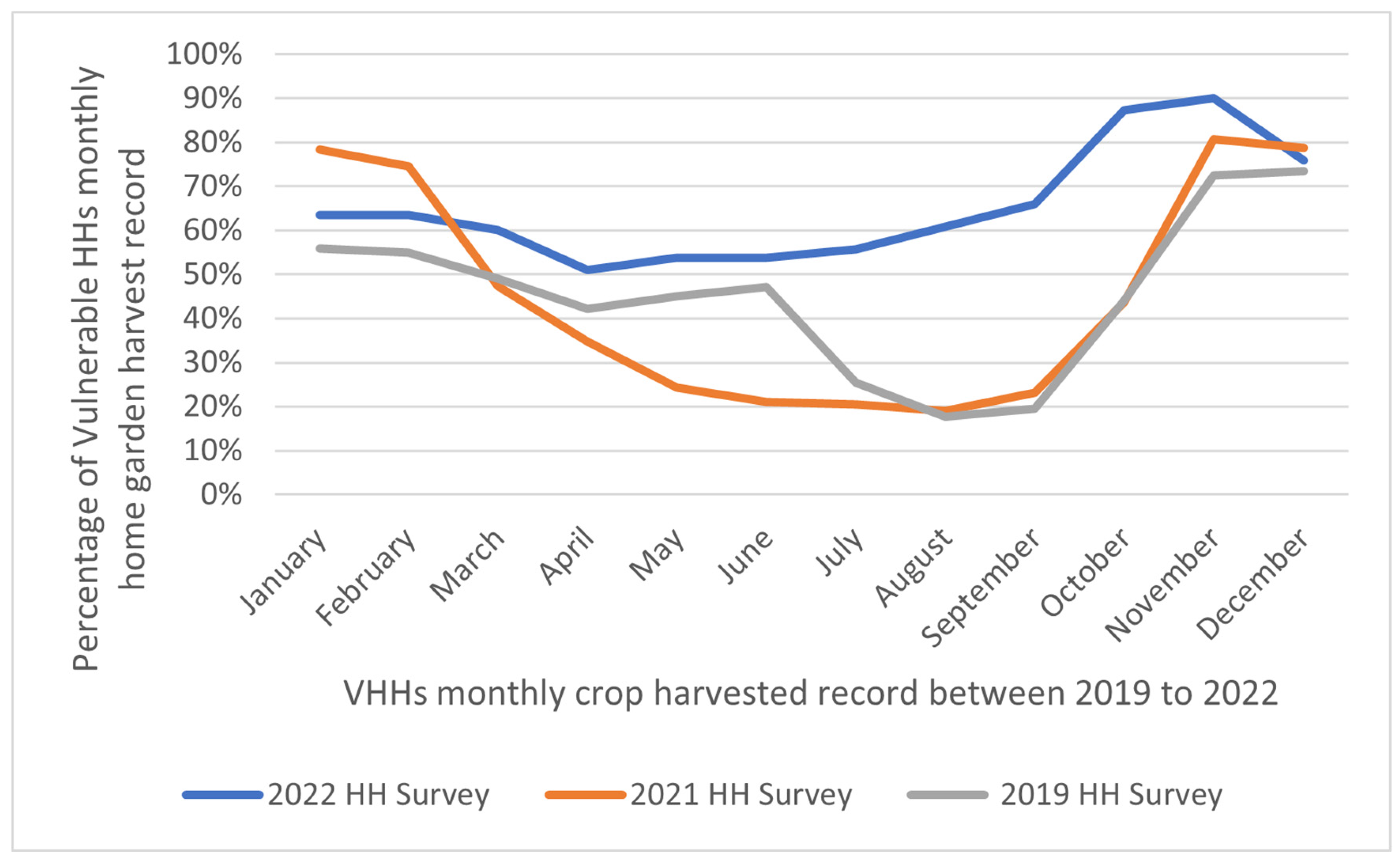 Agriculture 15 00716 g007