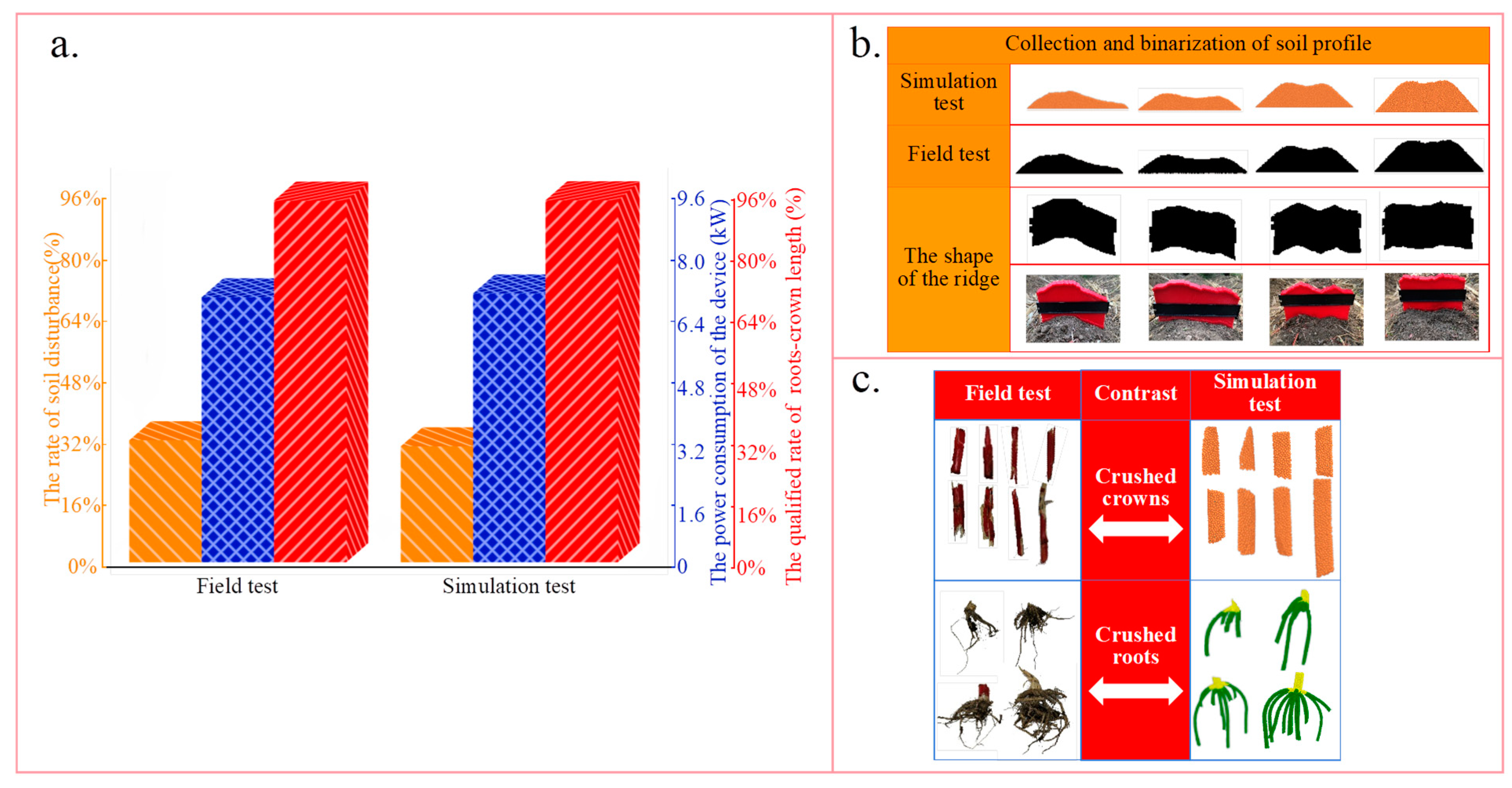 Agriculture 15 00717 g010