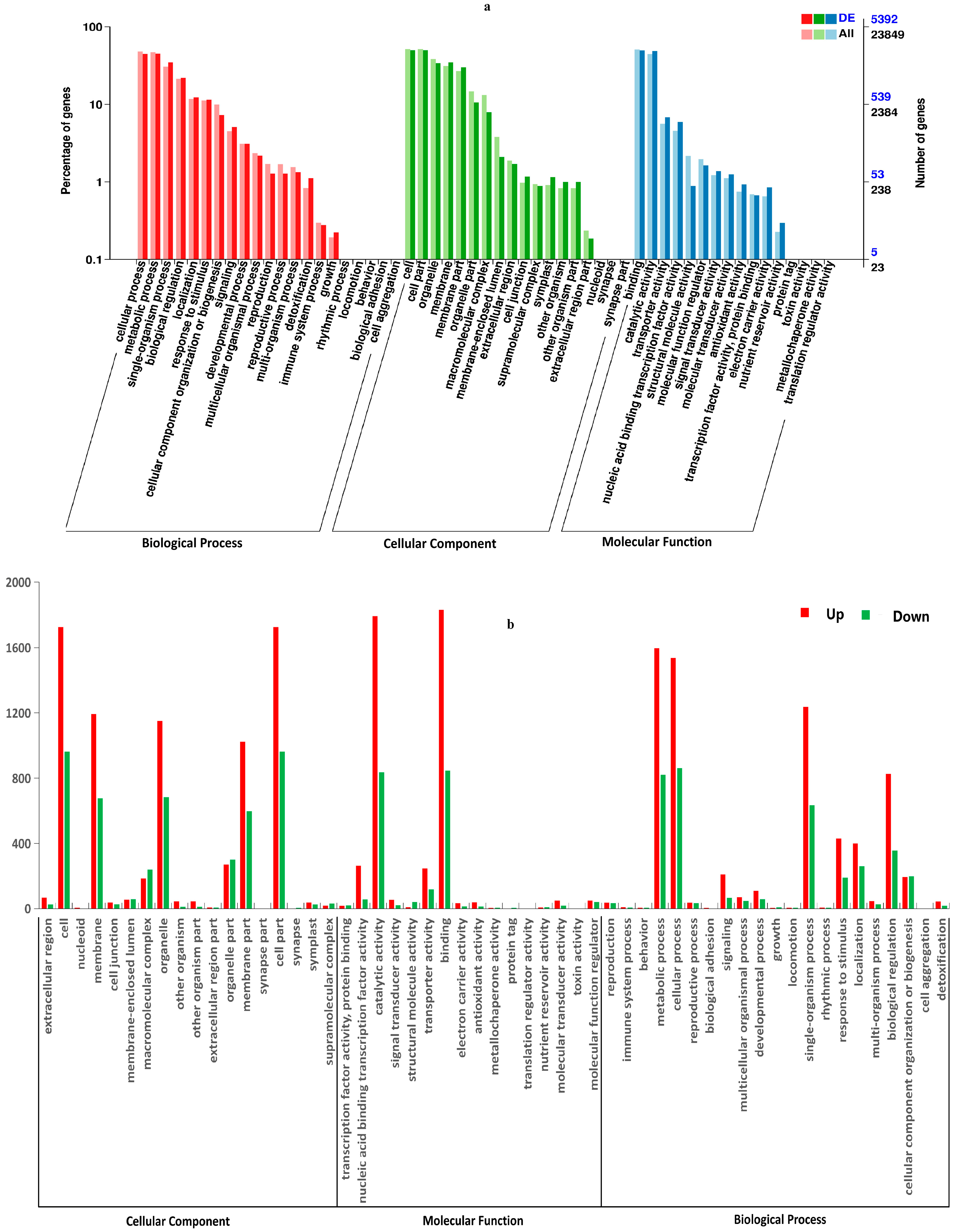 Agriculture 15 00723 g005