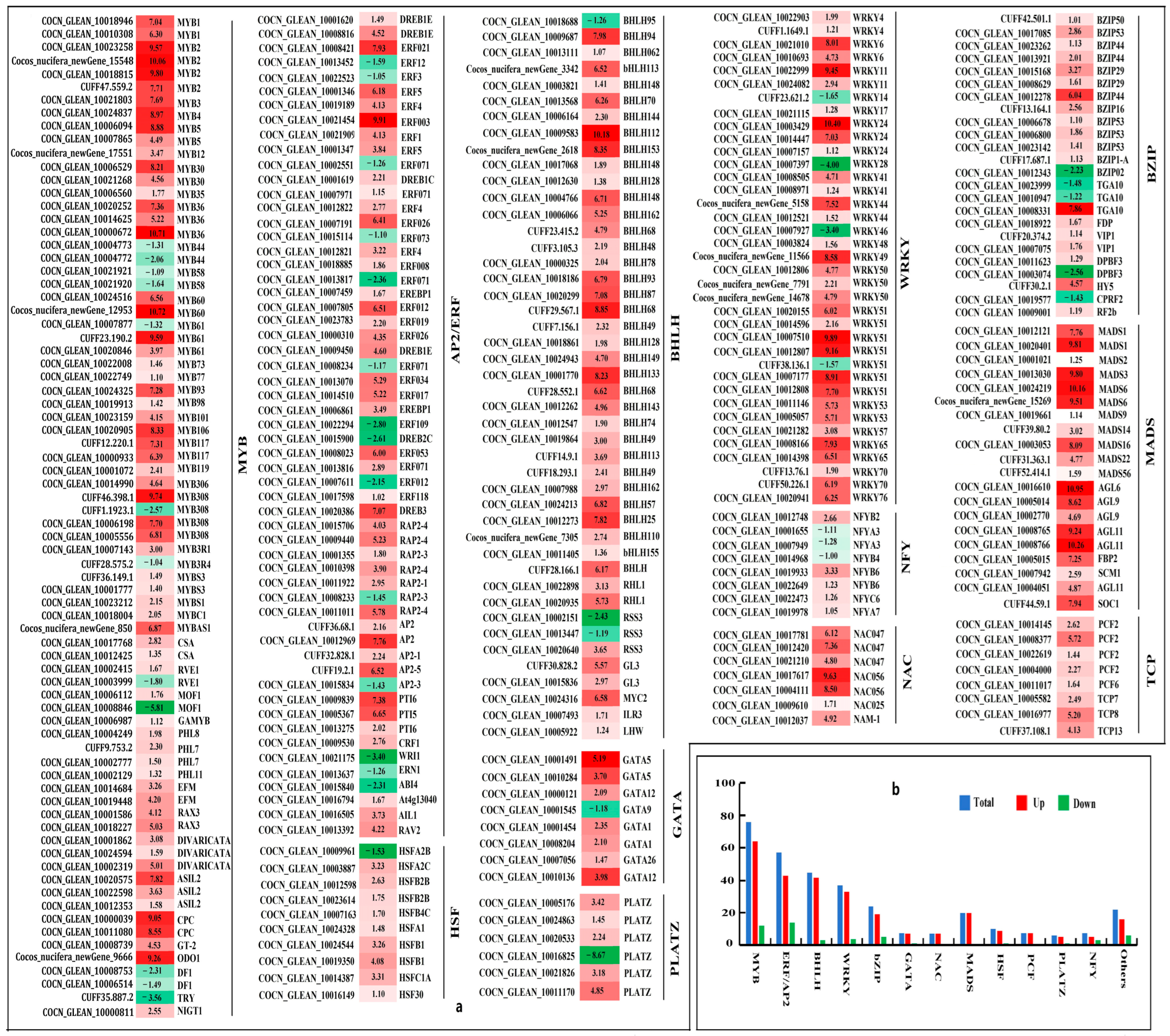 Agriculture 15 00723 g011