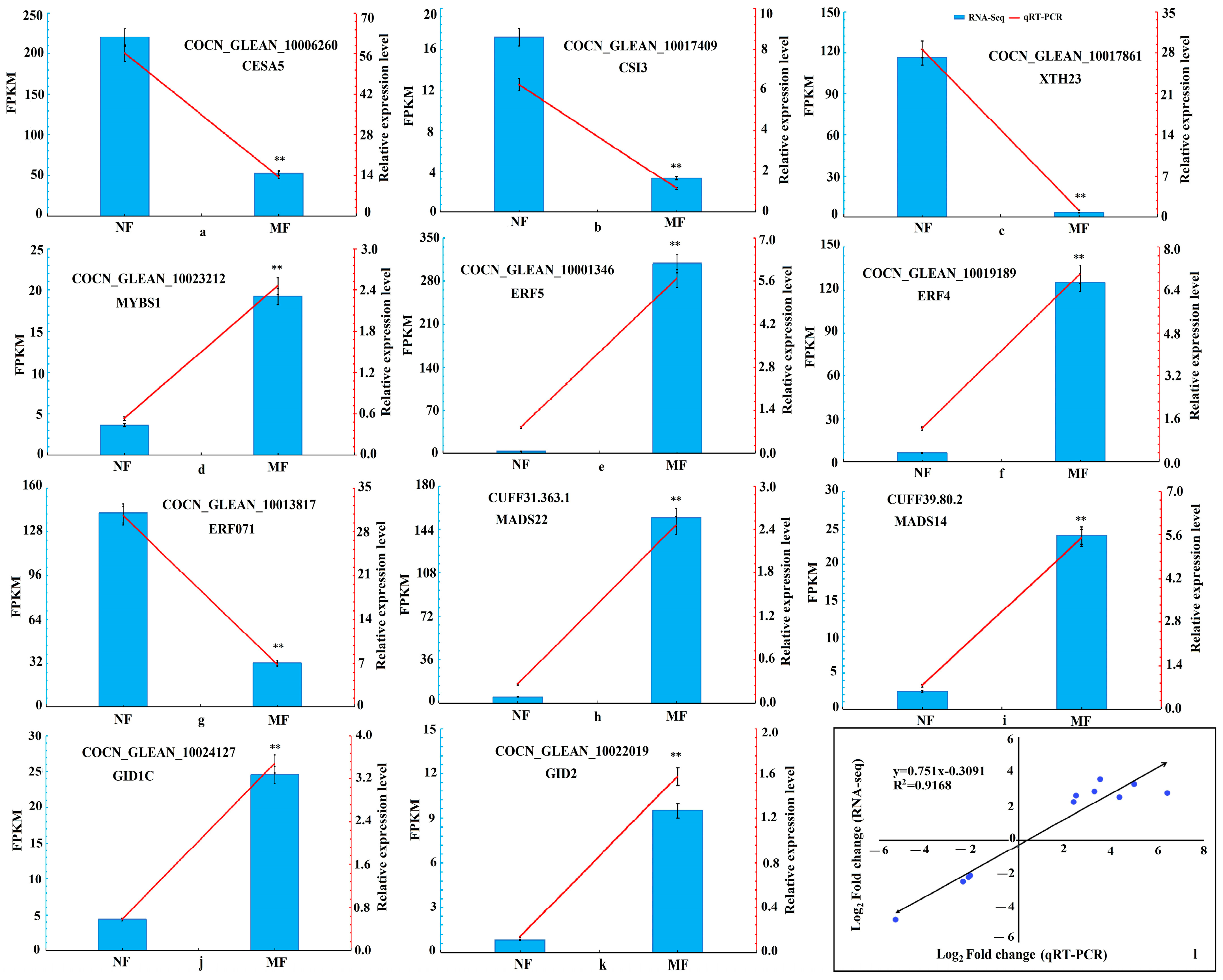 Agriculture 15 00723 g012
