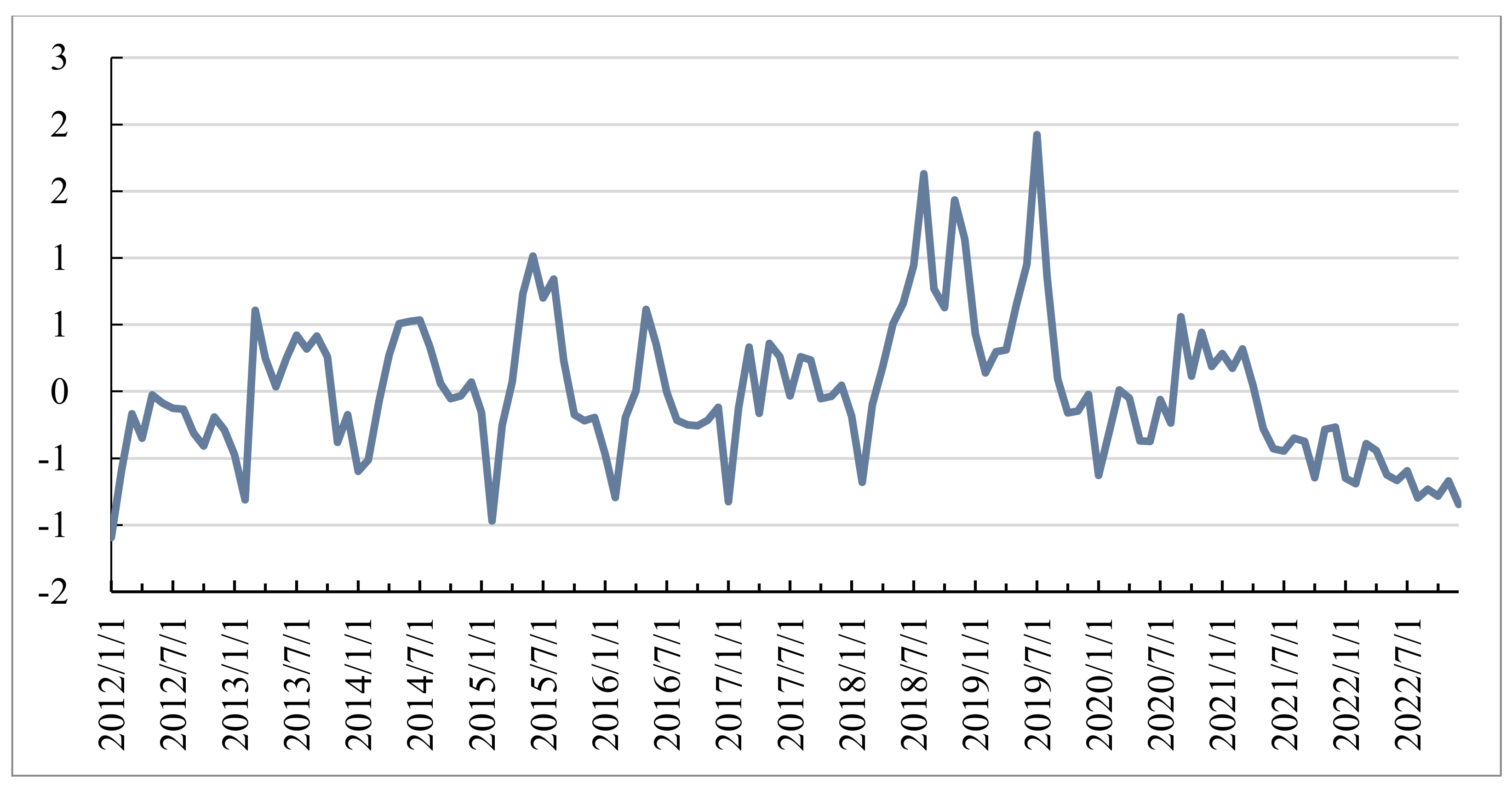 Agriculture 15 00730 g005