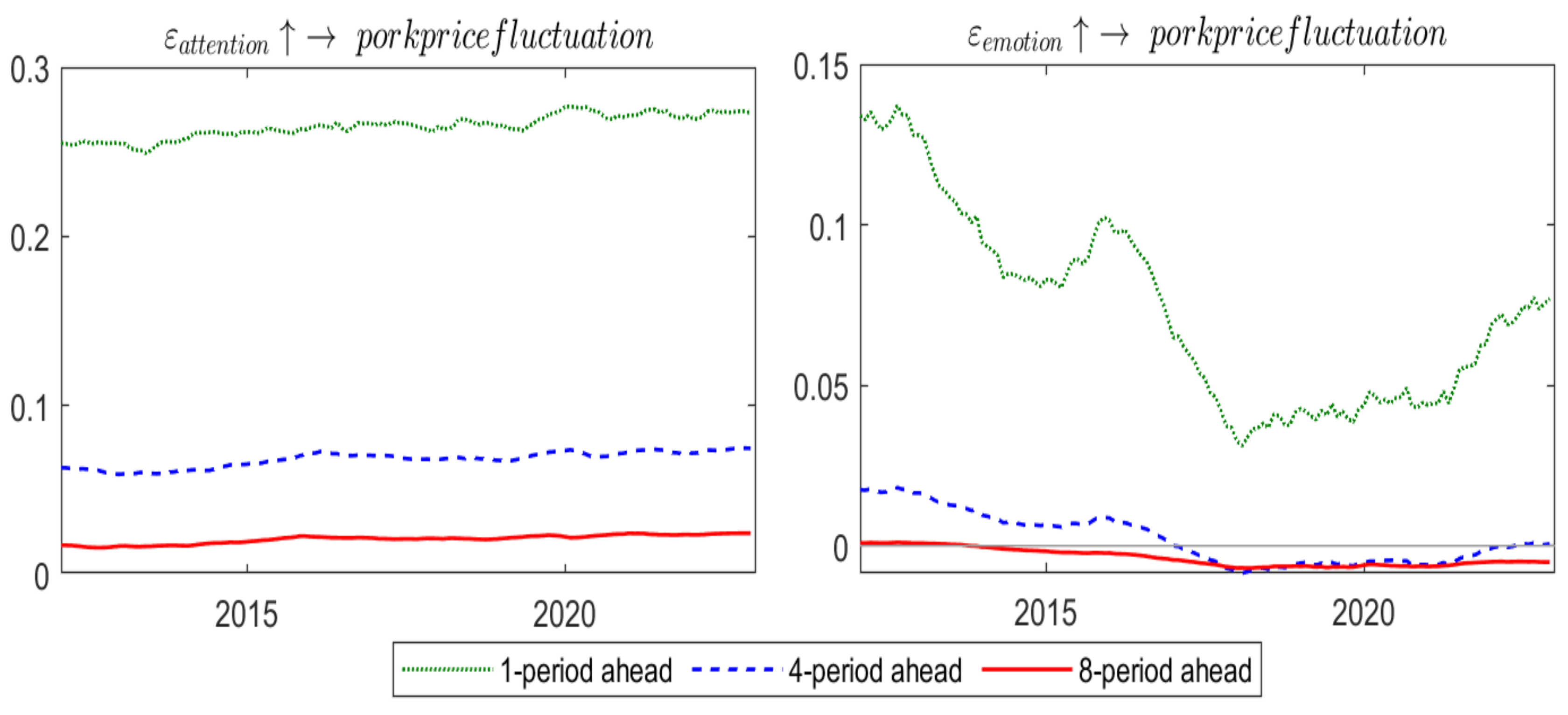 Agriculture 15 00730 g015