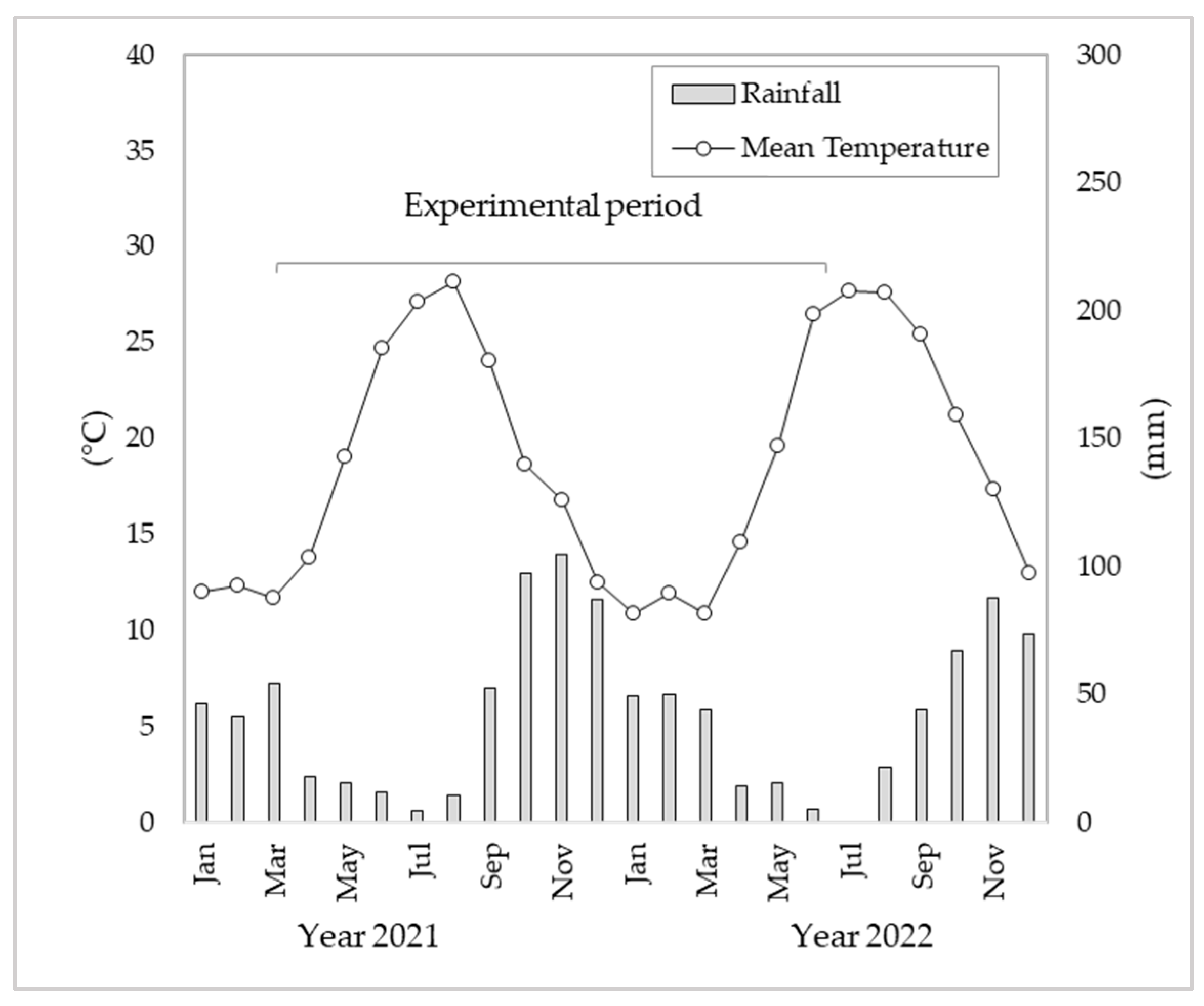 Agriculture 15 00737 g003 Agriculture 15 00737 g003