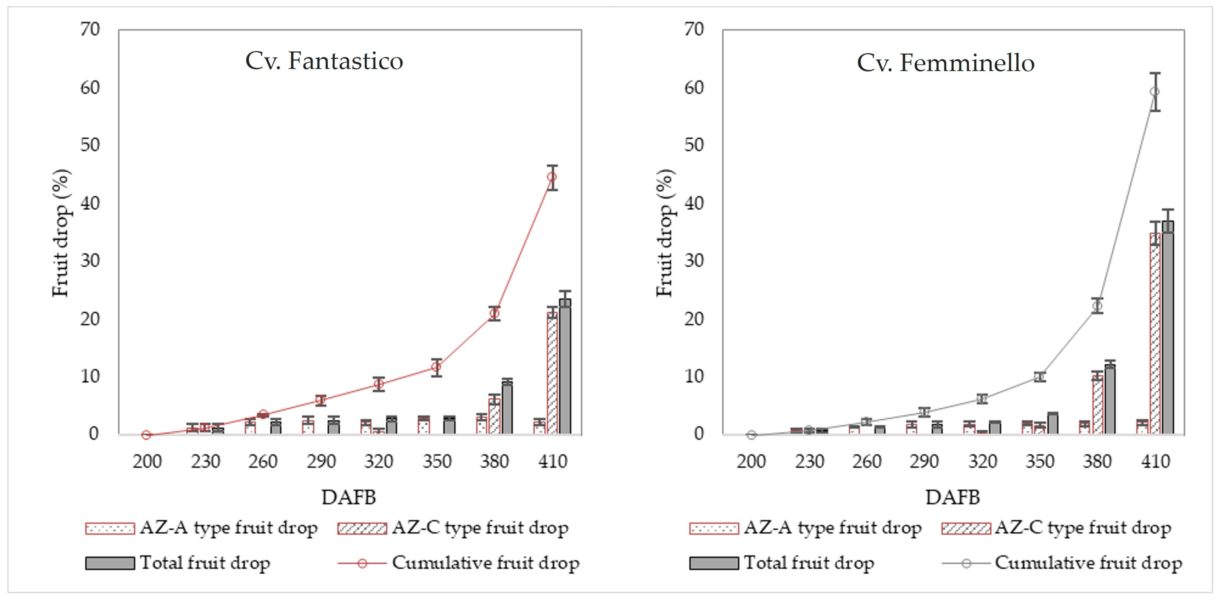 Agriculture 15 00737 g004 Agriculture 15 00737 g004