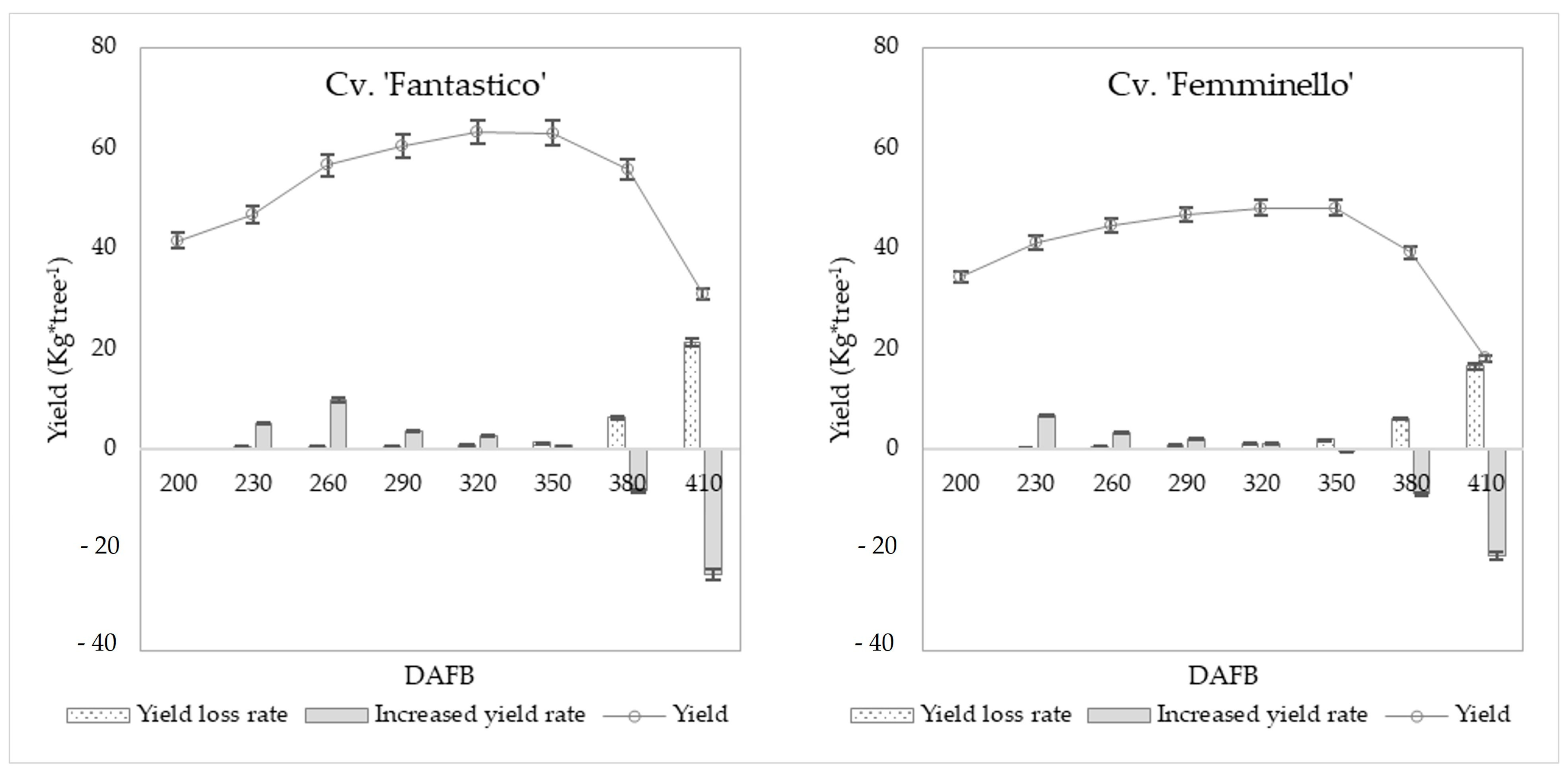 Agriculture 15 00737 g007 Agriculture 15 00737 g007
