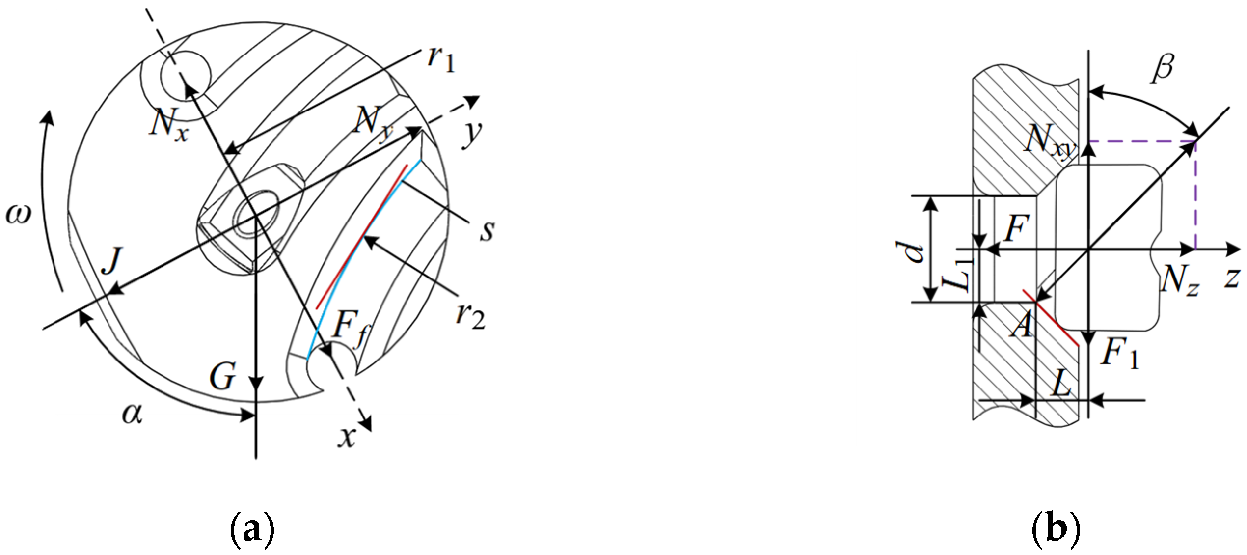Agriculture 15 00745 g004