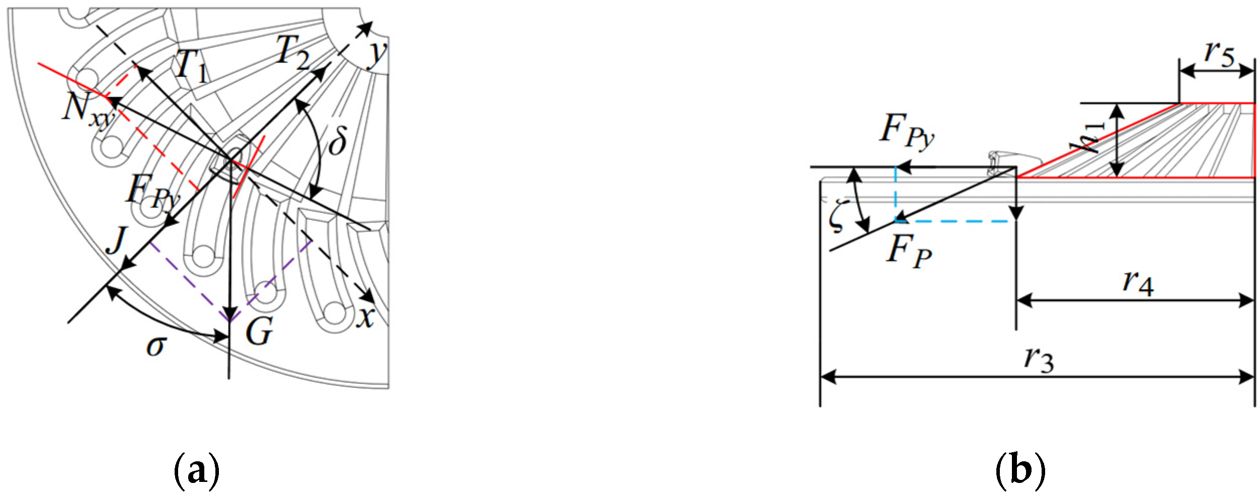 Agriculture 15 00745 g006