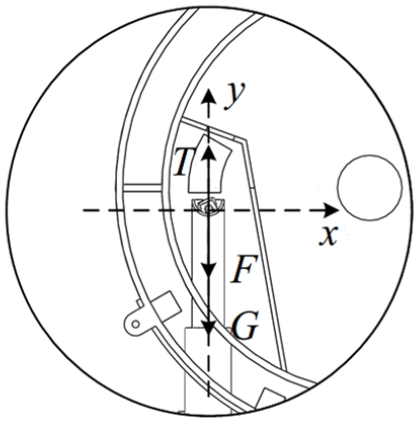 Agriculture 15 00745 g008