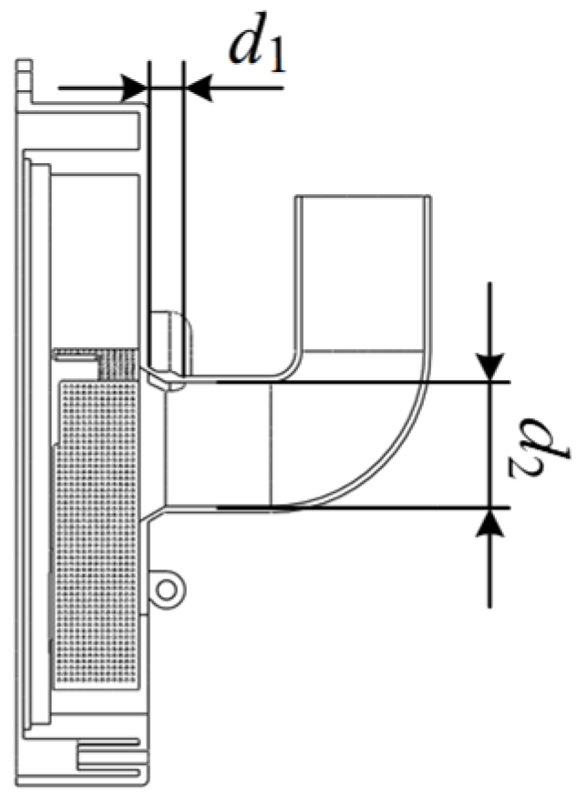Agriculture 15 00745 g009