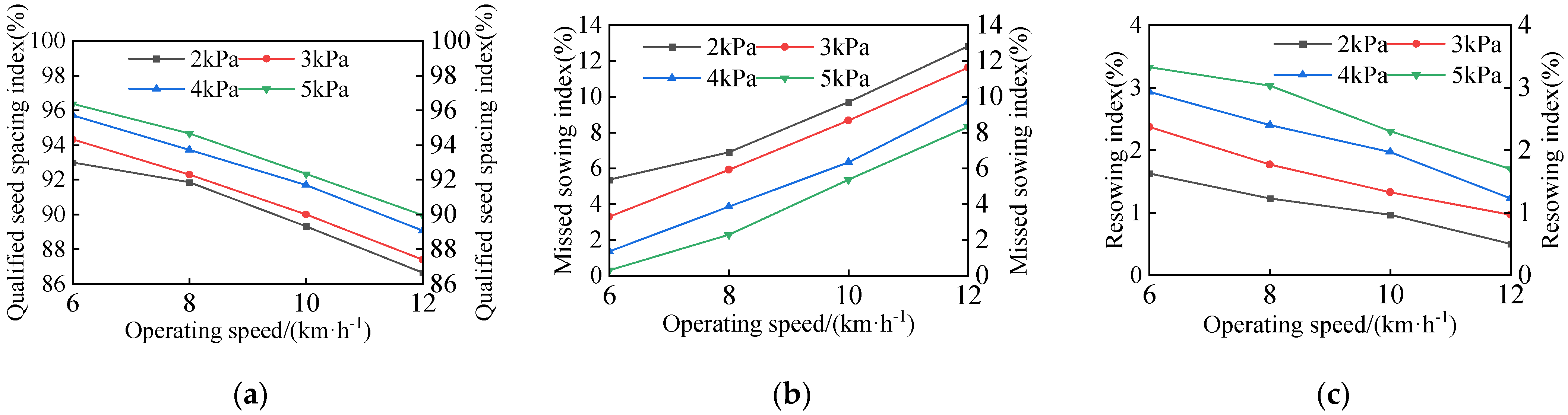 Agriculture 15 00745 g012