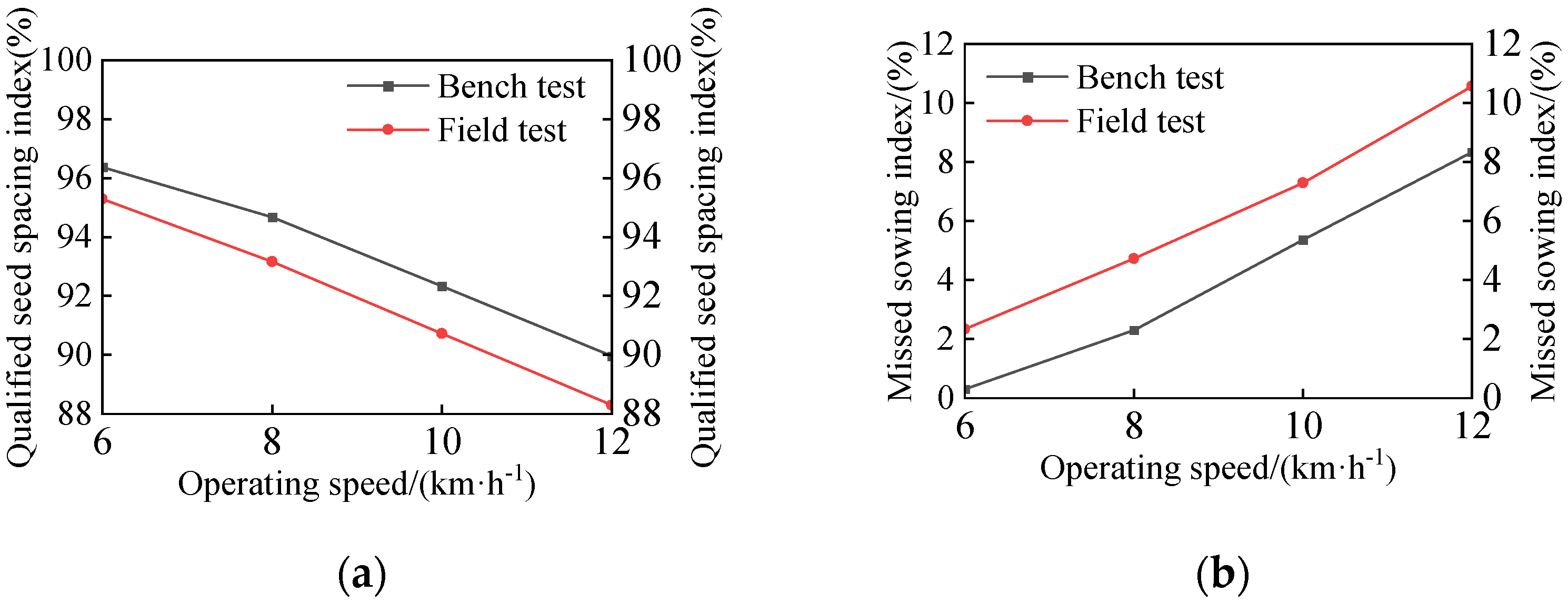 Agriculture 15 00745 g014