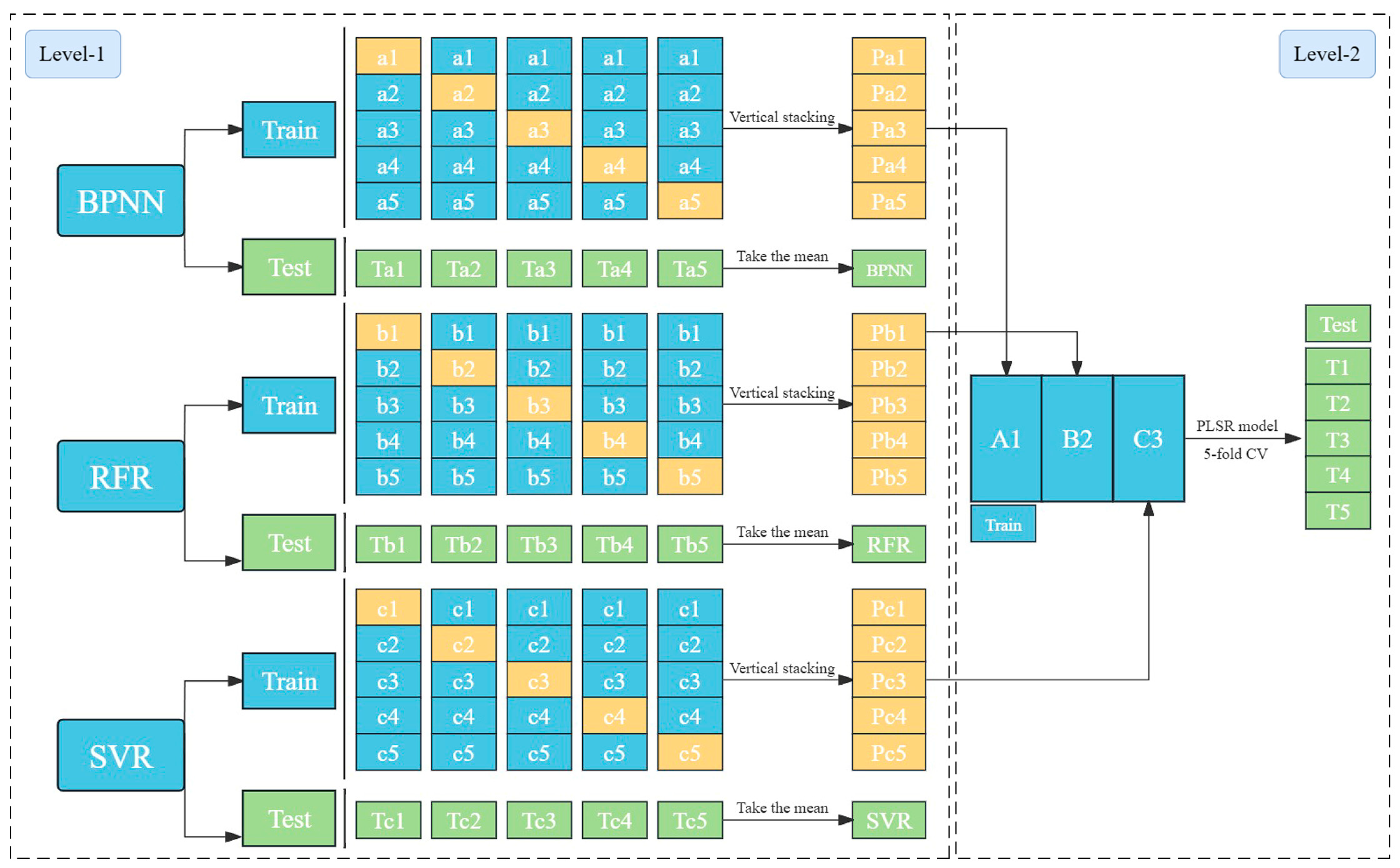 Agriculture 15 00746 g005