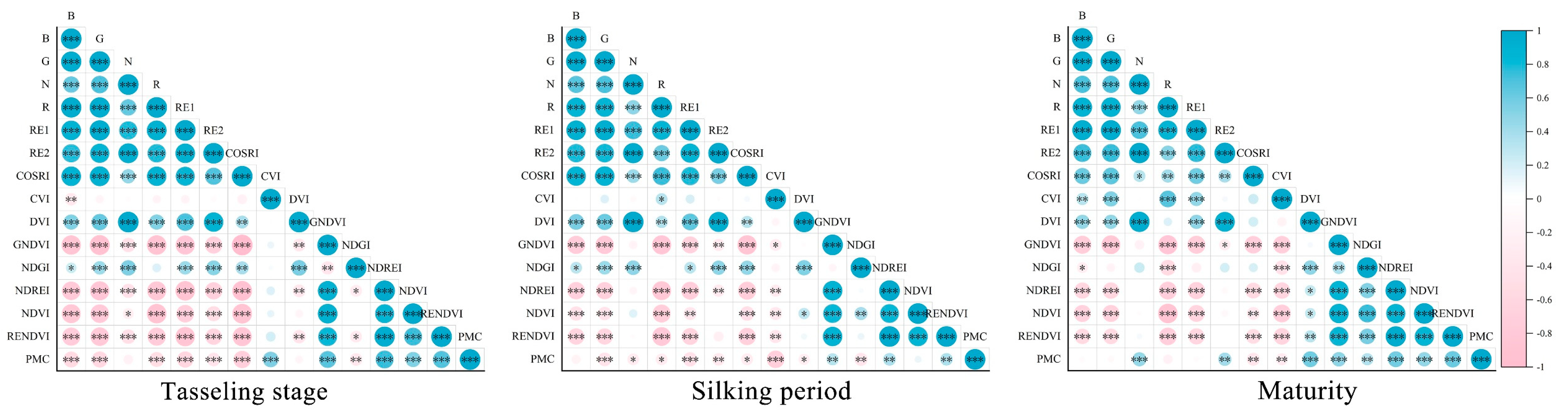 Agriculture 15 00746 g007
