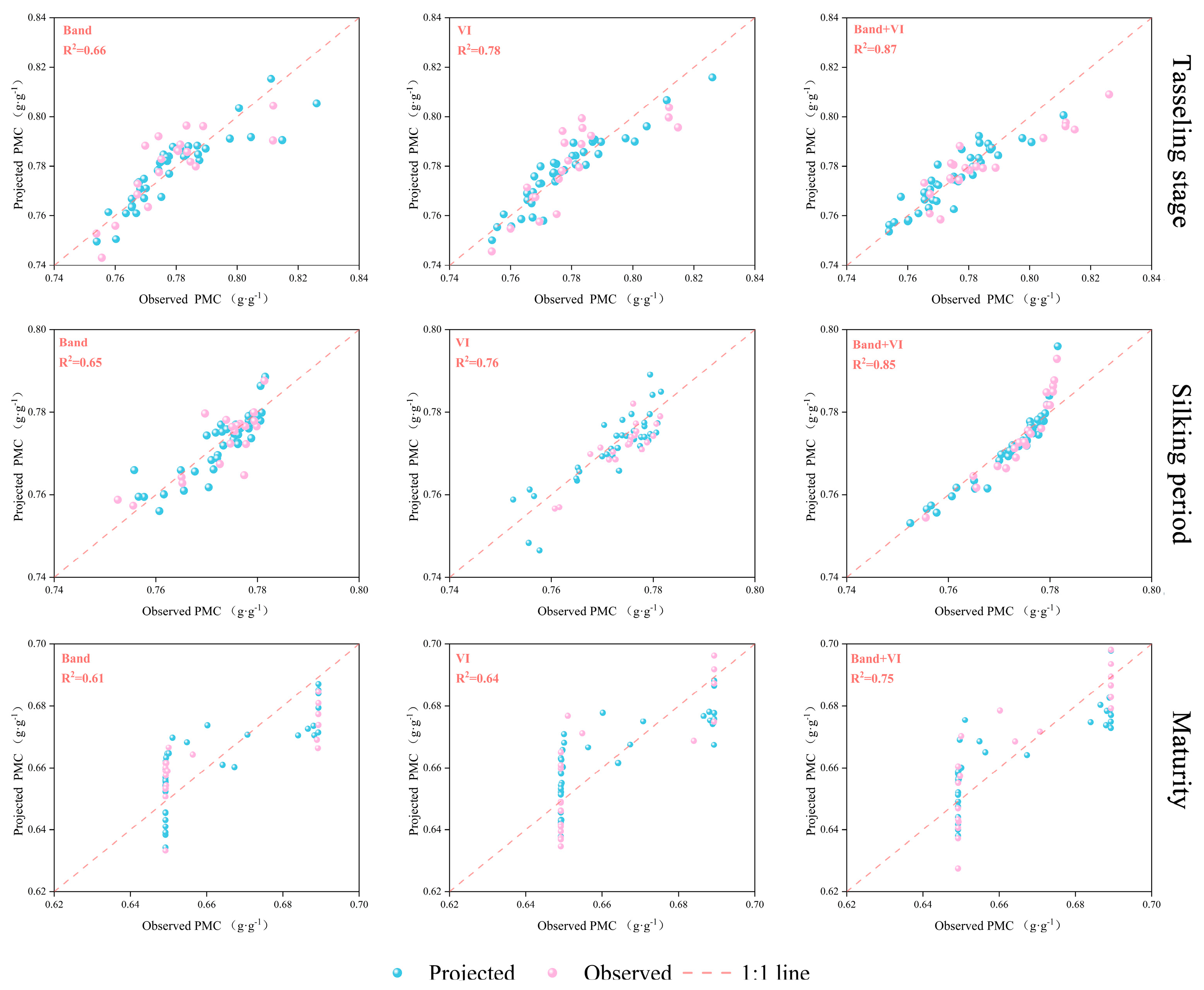 Agriculture 15 00746 g008