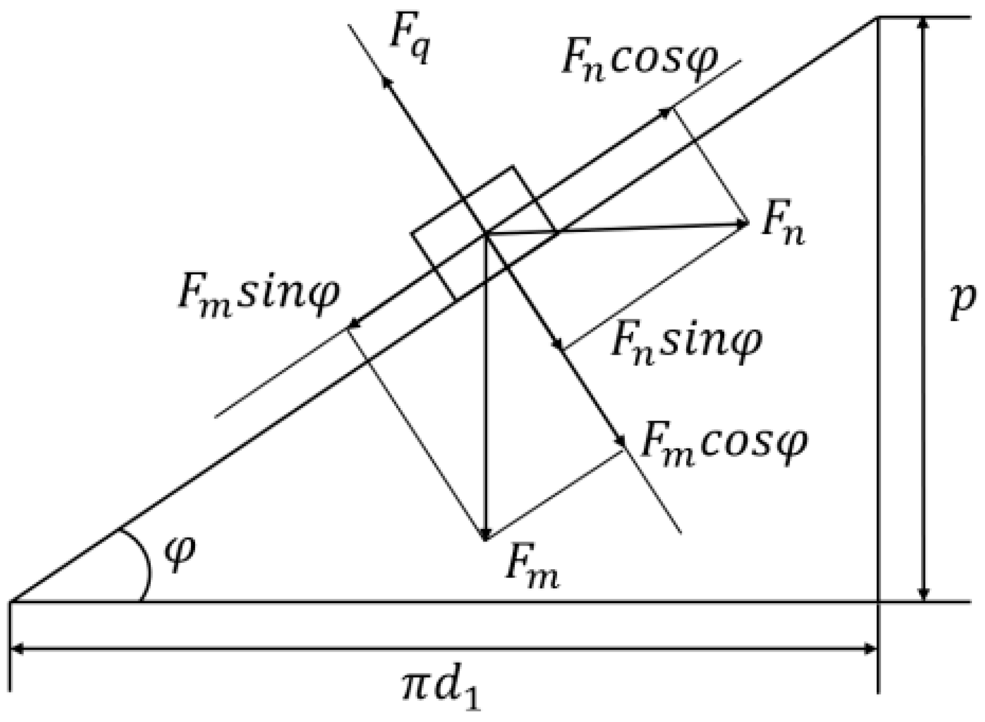 Agriculture 15 00749 g002